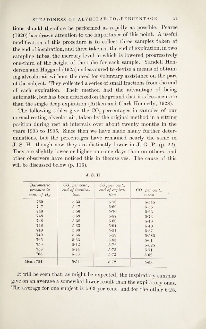 tions should therefore be performed as rapidly as possible. Pearce (1920) has drawn attention to the importance of this point. A useful modification of this procedure is to collect three samples taken at the end of inspiration, and three taken at the end of exjiiration, in two sampling tubes, the mercury level in which is lowered progressively one-third of the height of the tube for each sample. Yandell Hen¬ derson and Haggard (1925) endeavoured to devise a means of obtain¬ ing alveolar air without the need for voluntary assistance on the part of the subject. They collected a series of small fractions from the end of each expiration. Their method had the advantage of being automatic, but has been criticized on the ground that it is less accurate than the single deep expiration (Aitken and Clark-Kennedy, 1928). The following tables give the C02-percentages in samples of our normal resting alveolar air, taken by the original method in a sitting position during rest at intervals over about twenty months in the years 1903 to 1905. Since then we have made many further deter¬ minations, but the percentages have remained nearly the same in J. S. H., though now they are distinctly lower in J. G .P. (p. 22). They are slightly lower or higher on some days than on others, and other observers have noticed this in themselves. The cause of this will be discussed below (p. 116). J. s. H. Barometric pressure in mm. of Hg CO2 j)er cent., end of inspira¬ tion CO2 per cent., end of expira¬ tion C02 per cent., mean 759 5-33 5-76 5*545 747 5*47 5-69 5*56 748 5-56 5-70 5*63 748 5-59 5-87 5* 73 748 5-38 5-60 5*49 748 5-33 5-94 5*40 749 5-80 5*51 5*87 749 5*66 5*59 5*585 765 5*63 5*83 5*61 759 5-42 5*72 5*625 758 5-74 5*72 5*71 765 5-53 5*72 5*62 Mean 754 5-54 5*72 5*63 It will be seen that, as might be expected, the inspiratory samples give on an average a somewhat lower result than the expiratory ones. The average for one subject is 5-63 per cent, and for the other 6-28.