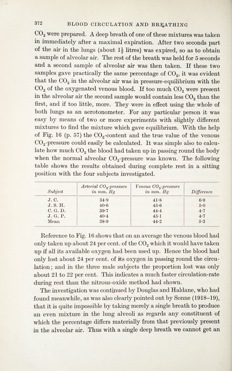 C02 were prepared. A deep breath of one of these mixtures was taken in immediately after a maximal expiration. After two seconds part of the air in the lungs (about 1J litres) was expired, so as to obtain a sample of alveolar air. The rest of the breath was held for 5 seconds and a second sample of alveolar air was then taken. If these two samples gave practically the same percentage of C02, it was evident that the C02 in the alveolar air was in pressure-equilibrium with the C02 of the oxygenated venous blood. If too much C02 were present in the alveolar air the second sample would contain less C02 than the first, and if too little, more. They were in effect using the whole of both lungs as an aerotonometer. For any particular person it was easy by means of two or more experiments with slightly different mixtures to find the mixture which gave equilibrium. With the help of Fig. 16 (p. 57) the C02-content and the true value of the venous C02-pressure could easily be calculated. It was simple also to calcu¬ late how much C02 the blood had taken up in passing round the body when the normal alveolar C02-pressure was known. The following table shows the results obtained during complete rest in a sitting position with the four subjects investigated. Subject Arterial CO ^-pressure in mm. Hg Venous CO ^-pressure in mm. Hg Difference J. C. 34-9 41-8 6-9 J. S. H. 40-6 45-6 5-0 C. G. D. 39-7 44-4 4-7 J. G. P. 40-4 45-1 4-7 Mean 38-9 44-2 5-3 Reference to Fig. 16 shows that on an average the venous blood had only taken up about 24 per cent, of the C02 which it would have taken up if all its available oxygen had been used up. Hence the blood had only lost about 24 per cent, of its oxygen in passing round the circu¬ lation ; and in the three male subjects the proportion lost was only about 21 to 22 per cent. This indicates a much faster circulation-rate during rest than the nitrous-oxide method had shown. The investigation was continued by Douglas and Haldane, who had found meanwhile, as was also clearly pointed out by Sonne (1918-19), that it is quite impossible by taking merely a single breath to produce an even mixture in the lung alveoli as regards any constituent of which the percentage differs materially from that previously present in the alveolar air. Thus with a single deep breath we cannot get an