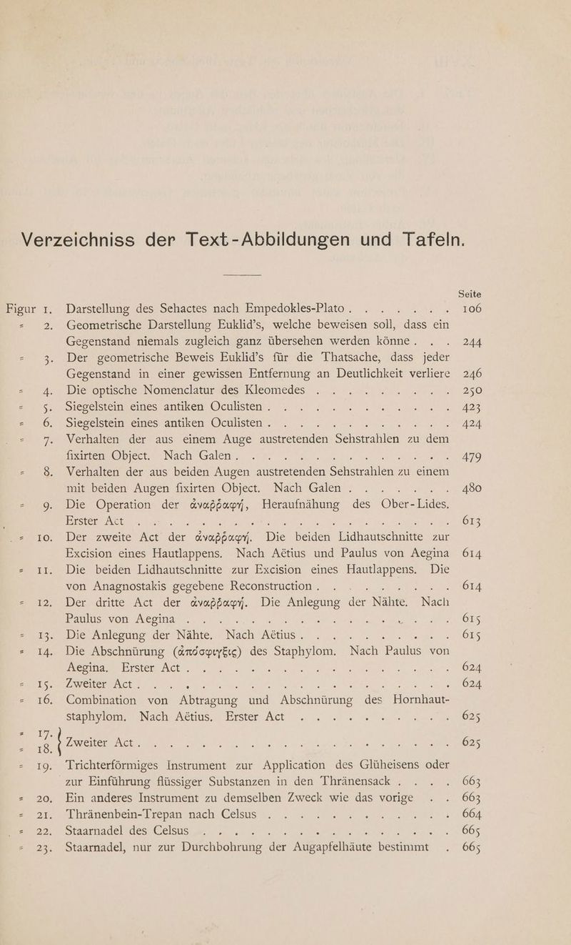 Darstellung des Sehactes nach Empedokles-Plato . Geometrische Darstellung Euklid’s, welche beweisen soll, dass ein Gegenstand niemals zugleich ganz übersehen werden könne . Der geometrische Beweis Euklid’s für die Thatsache, dass jeder Gegenstand in einer gewissen Entfernung an Deutlichkeit verliere Die optische Nomenclatur des Kleomedes Siegelstein eines antiken Oculisten . Siegelstein eines antiken Oculisten . Verhalten der aus einem Auge enden ae zu de fixirten Object. Nach Galen . Verhalten der aus beiden Augen een She rahlen zu einem mit beiden Augen fixirten Object. Nach Galen . Die Operation der N ‚ Heraufnähung des ee Erster Act ; Der zweite Act der avappapy). DR Tauchen zur Excision eines Hautlappens. Nach Aötius und Paulus von Aegina Die beiden Lidhautschnitte zur Excision eines er Die von Anagnostakis gegebene Reconstruction . a Der. dintte, Act der ch Die ne de Nähre. eh Paulus von Aegina Be ae Die Anlegung der Nähte. es: Me Die Abschnürung en des Sn Nach main von Aegina. Erster Act, Er: SEIEN DEEP IN. ae : Combination von a me. en a Hornhaut- staphylom. Nach Aötius. Erster Act Zweiter Act. Trichterförmiges Instrument zur Application des Glüheisens oder Ein anderes Instrument zu demselben Zweck wie das vorige Thränenbein-Trepan nach Celsus Staarnadel des Celsus ; Staarnadel, nur zur Difchfohrung de A enieihawe eat Seite 106 244 246 250 423 424 479 480 613 614 614 615 615 624 624 625 625 663 663 664 665 665