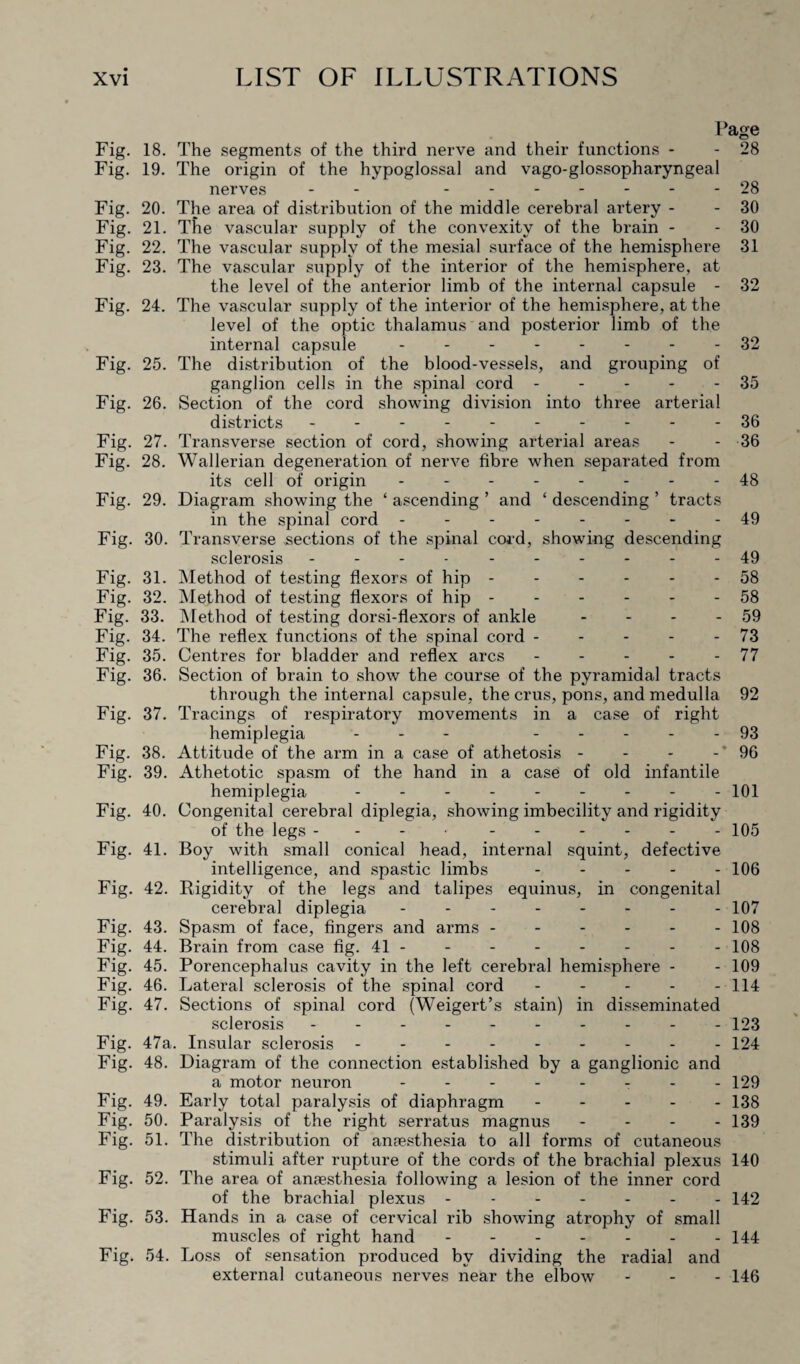 Page Fig. 18. The segments of the third nerve and their functions - - 28 Fig. 19. The origin of the hypoglossal and vago-glossopharyngeal nerves -- ...----28 Fig. 20. The area of distribution of the middle cerebral artery - - 30 Fig. 21. The vascular supply of the convexity of the brain - - 30 Fig. 22. The vascular supply of the mesial surface of the hemisphere 31 Fig. 23. The vascular supply of the interior of the hemisphere, at the level of the anterior limb of the internal capsule - 32 Fig. 24. The vascular supply of the interior of the hemisphere, at the level of the optic thalamus and posterior limb of the internal capsule -.-32 Fig. 25. The distribution of the blood-vessels, and grouping of ganglion cells in the spinal cord - - - - - 35 Fig. 26. Section of the cord showing division into three arterial districts ----------36 Fig. 27. Transverse section of cord, showing arterial areas - - 36 Fig. 28. Wallerian degeneration of nerve fibre when separated from its cell of origin - -- -- -- - 48 Fig. 29. Diagram showing the ‘ ascending ’ and ‘ descending ’ tracts in the spinal cord -------- 49 Fig. 30. Transverse sections of the spinal cord, showing descending sclerosis - -- ..-----49 Fig. 31. Method of testing flexors of hip ------ 58 Fig. 32. Method of testing flexors of hip ------ 58 Fig. 33. Method of testing dorsi-flexors of ankle - - - - 59 Fig. 34. The reflex functions of the spinal cord - - - - - 73 Fig. 35. Centres for bladder and reflex arcs - - - - - 77 Fig. 36. Section of brain to show the course of the pyramidal tracts through the internal capsule, the crus, pons, and medulla 92 Fig. 37. Tracings of respiratory movements in a case of right hemiplegia - - - .93 Fig. 38. Attitude of the arm in a case of athetosis - - - -’96 Fig. 39. Athetotic spasm of the hand in a case of old infantile hemiplegia.- 101 Fig. 40. Congenital cerebral diplegia, showing imbecility and rigidity of the legs ---■ - -- -- - 105 Fig. 41. Boy with small conical head, internal squint, defective intelligence, and spastic limbs ----- 106 Fig. 42. Rigidity of the legs and talipes equinus, in congenital cerebral diplegia - -.107 Fig. 43. Spasm of face, fingers and arms.108 Fig. 44. Brain from case fig. 41.- - 108 Fig. 45. Porencephalus cavity in the left cerebral hemisphere - - 109 Fig. 46. Lateral sclerosis of the spinal cord - - - - - 114 Fig. 47. Sections of spinal cord (Weigert’s stain) in disseminated sclerosis.123 Fig. 47a. Insular sclerosis.124 Fig. 48. Diagram of the connection established by a ganglionic and a motor neuron.- - -129 Fig. 49. Early total paralysis of diaphragm.138 Fig. 50. Paralysis of the right serratus magnus - 139 Fig. 51. The distribution of anaesthesia to all forms of cutaneous stimuli after rupture of the cords of the brachial plexus 140 Fig. 52. The area of anaesthesia following a lesion of the inner cord of the brachial plexus ------- 142 Fig. 53. Hands in a case of cervical rib showing atrophy of small muscles of right hand.- 144 Fig. 54. Loss of sensation produced by dividing the radial and external cutaneous nerves near the elbow - - - 146