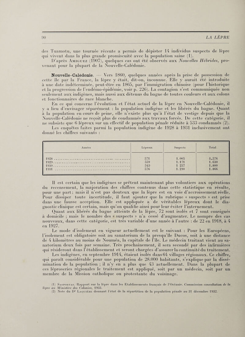 des Tuamotu, une tournée récente a permis de dépister 14 individus suspects de lèpre qui vivent dans la plus grande promiscuité avec la population saine (1). D’après Àmiguez (1907), quelques cas ont été observés aux Nouvelles Hébrides, pro¬ venant pour la plupart de la Nouvelle-Calédonie. Nouvelle-Calédonie. — Vers 1860, quelques années après la prise de possession de cette île par la France, la lèpre y était, dit-on, inconnue. Elle y aurait été introduite à une date indéterminée, peut-être en 1865, par l’immigration chinoise (pour l’historique et la progression de l’endémo-épidémie, voir p. 226). La contagion s’est communiquée non seulement aux indigènes, mais aussi aux détenus du bagne de toutes couleurs et aux colons et fonctionnaires de race blanche. En ce qui concerne l’évolution et l’état actuel de la lèpre en Nouvelle-Calédonie, il y a lieu d’envisager séparément : la population indigène et les libérés du bagne. Quant à la population en cours de peine, elle n’existe plus qu’à l’état de vestige depuis que la Nouvelle-Calédonie ne reçoit plus de condamnés aux travaux forcés. De cette catégorie, il ne subsiste que 6 lépreux sur un effectif de population pénale réduite à 533 condamnés (2). Les enquêtes faites parmi la population indigène de 1928 à 1931 inclusivement ont donné les chiffres suivants : Années Lépreux Suspects Total 1928 .. 571 1.005 1.576 1929 . 559 1.171 1.630 1930 . 543- 1 257 1.800 1931 . 576 1.290 1.866 Il est certain que les indigènes se prêtent maintenant plus volontiers aux opérations du recensement, la majoration des chiffres contenus dans cette statistique en résulte, pour une part; mais il n’est pas douteux que la lèpre est en voie d’accroissement réelle. Pour dissiper toute incertitude, il faut ajouter que la rubrique « suspects » est prise dans une fausse acception. Elle est appliquée a de véritables lépreux dont le dia¬ gnostic clinique est certain, mais qu’on qualifie ainsi pour leur éviter l’internement. Quant aux libérés du bagne atteints de la lèpre, 72 sont isolés et 7 sont consignés à domicile ; mais le nombre des « suspects » n’a cessé d’augmenter. Le nompre des cas nouveaux, dans cette catégorie, est très variable d’une année à l’autre : de 22 en 1918, à 4 en 1927. Le mode d’isolement en vigueur actuellement est le suivant : Pour les Européens, l’isolement est obligatoire soit au sanatorium de la presqu’île Ducos, soit à une distance de 4 kilomètres au moins de Nouméa, la capitale de l’île. Le médecin traitant vient au sa¬ natorium deux fois par semaine. Très prochainement, il sera secondé par des infirmières qui résideront dans l’établissement et seront chargées d’assurer la continuité du traitement. Les indigènes, en septembre 1914, étaient isolés dans 64 villages régionaux. Ce chiffre, qui paraît considérable pour une population de 28.000 habitants, s’explique par la dissé¬ mination de la population ; il n’y en a plus que 43 actuellement. Dans la plupart de ces léproseries régionales le traitement est appliqué, soit par un médecin, soit par un membre de la Mission catholique ou protestante du voisinage. (1) Sasportas. Rapport sur la lèpre dans les Etablissements français de l’Océanie. Commission consultation de la lèpre au Ministère des Colonies, 1933. (2) Note du Dr Laquièze donnant l’état de la répartition de la population pénale au 31 décembre 1932.
