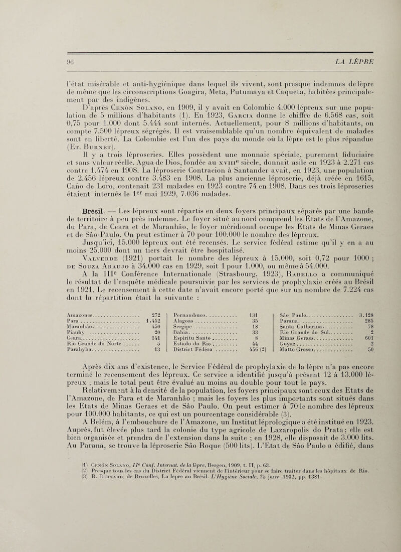 l’état misérable et anti-hygiénique dans lequel ils vivent, sont presque indemnes de lèpre de même que les circonscriptions Goagira, Meta, Putumaya et Caqueta, habitées principale¬ ment par des indigènes. D’après Cenôn Solano, en 1909, il y avait en Colombie 4.000 lépreux sur une popu¬ lation de 5 millions d’habitants (1). En 1923, Garcia donne le chiffre de 6.568 cas, soit 0,75 pour 1.000 dont 5.444 sont internés. Actuellement, pour 8 millions d’habitants, on compte 7.500 lépreux ségrégés. 11 est vraisemblable qu’un nombre équivalent de malades sont en liberté. La Colombie est l’un des pays du monde où la lèpre est le plus répandue (Et. Burnet). 11 y a trois léproseries. Elles possèdent une monnaie spéciale, purement fiduciaire et sans valeur réelle. Agua de Dios, fondée au xvme siècle, donnait asile en 1923 à 2.271 cas contre 1.474 en 1908. La léproserie Contracion à Santander avait, en 1923, une population de 2.456 lépreux contre 3.483 en 1908. La plus ancienne léproserie, déjà créée en 1615, Gano de Loro, contenait 231 malades en 1923 contre 74 en 1908. Dans ces trois léproseries étaient internés le 1er mai 1929, 7.036 malades. Brésil. — Les lépreux sont répartis en deux foyers principaux séparés par une bande de territoire à peu près indemne. Le foyer situé au nord comprend les Etats de l’Amazone, du Para, de Ceara et de Maranhâo, le foyer méridional occupe les États de Minas Geraes et de Sâo-Paulo. On peut estimer à 70 pour 100.000 le nombre des lépreux. Jusqu’ici, 15.000 lépreux ont été recensés. Le service fédéral estime qu'il y en a au moins 25.000 dont un tiers devrait être hospitalisé. Valverde (1921) portait le nombre des lépreux à 15.000, soit 0,72 pour 1000 ; de Souza Araujo à 34.000 cas en 1929, soit 1 pour 1.000, ou même à 54.000. A la IIIe Conférence Internationale (Strasbourg, 1923), Rabello a communiqué le résultat de l’enquête médicale poursuivie par les services de prophylaxie créés au Brésil en 1921. Le recensement à cette date n’avait encore porté que sur un nombre de 7.224 cas dont la répartition était la suivante : Amazones. 272 Para. 1.452 Maranhâo. 450 Piauhy . 20 Ceara. 141 Rio Grande do Norte. 5 Parahyba. 13 Pernambuco. 131 Alagoas. 35 Sergipe . 18 Bahia. 33 Espiritu Santo. 8 Estado do Rio. 44 District Fédéra . 456 (2) Sâo Paulo. 3.128 Parana. 285 Santa Catharina. 78 Rio Grande do Sul. 2 Minas Geraes. 601 Goyaz. 2 Matto Grosso. 50 Après dix ans d’existence, le Service Fédéral de prophylaxie de la lèpre n’a pas encore terminé le recensement des lépreux. Ce service a identifié jusqu’à présent 12 à 13.000 lé¬ preux ; mais le total peut être évalué au moins au double pour tout le pays. Relativement à la densité de la population, les foyers principaux sont ceux des Etats de l’Amazone, de Para et de Maranhâo ; mais les foyers les plus importants sont situés dans les Etats de Minas Geraes et de Sâo Paulo. On peut estimer à 70 le nombre des lépreux pour 100.000 habitants, ce qui est un pourcentage considérable (3). A Belém, à l’embouchure de l’Amazone, un Institut léprologique a été institué en 1923. Auprès, fut élevée plus tard la colonie du type agricole de Lazaropolis do Prata ; elle est bien organisée et prendra de l’extension dans la suite ; en 1928, elle disposait de 3.000 lits. Au Parana, se trouve la léproserie Sâo Roque (500 lits). L’Etat de Sâo Paulo a édifié, dans (1) Cf.nôn Solano, 77e Conf. Internat, de la lèpre, Bergen, 1909, t. II, p. 63. (2) Presque tous les cas du District Fédéral viennent de l’intérieur pour se faire traiter dans les hôpitaux de Rio. (3) R. Bernard, de Bruxelles, La lèpre au Brésil. L'Hygiène Sociale, 25 janv. 1932, pp. 1381.