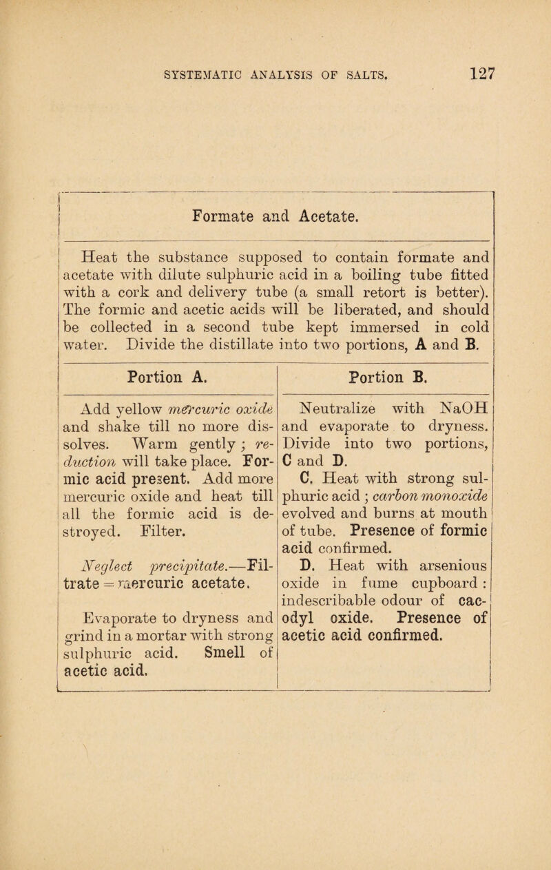 Formate and Acetate. Heat the substance supposed to contain formate and acetate with dilute sulphuric acid in a boiling tube fitted with a cork and delivery tube (a small retort is better). The formic and acetic acids will be liberated, and should be collected in a second tube kept immersed in cold water. Divide the distillate into two portions, A and B. Portion A. Portion B. Add yellow mercuric oxide and shake till no more dis¬ solves. Warm gently ; re¬ duction will take place. F or- mic acid present. Add more mercuric oxide and heat till all the formic acid is de¬ stroyed. Filter. Neglect precipitate.—Fil¬ trate = mercuric acetate. • Evaporate to dryness and grind in a mortar with strong sulphuric acid. Smell of acetic acid. Neutralize with NaOH and evaporate to dryness. Divide into two portions, C and D. C. Heat with strong sul¬ phuric acid ; carbon monoxide evolved and burns at mouth of tube. Presence of formic acid confirmed. D. Heat with arsenious oxide in fume cupboard : indescribable odour of cac¬ odyl oxide. Presence of acetic acid confirmed.
