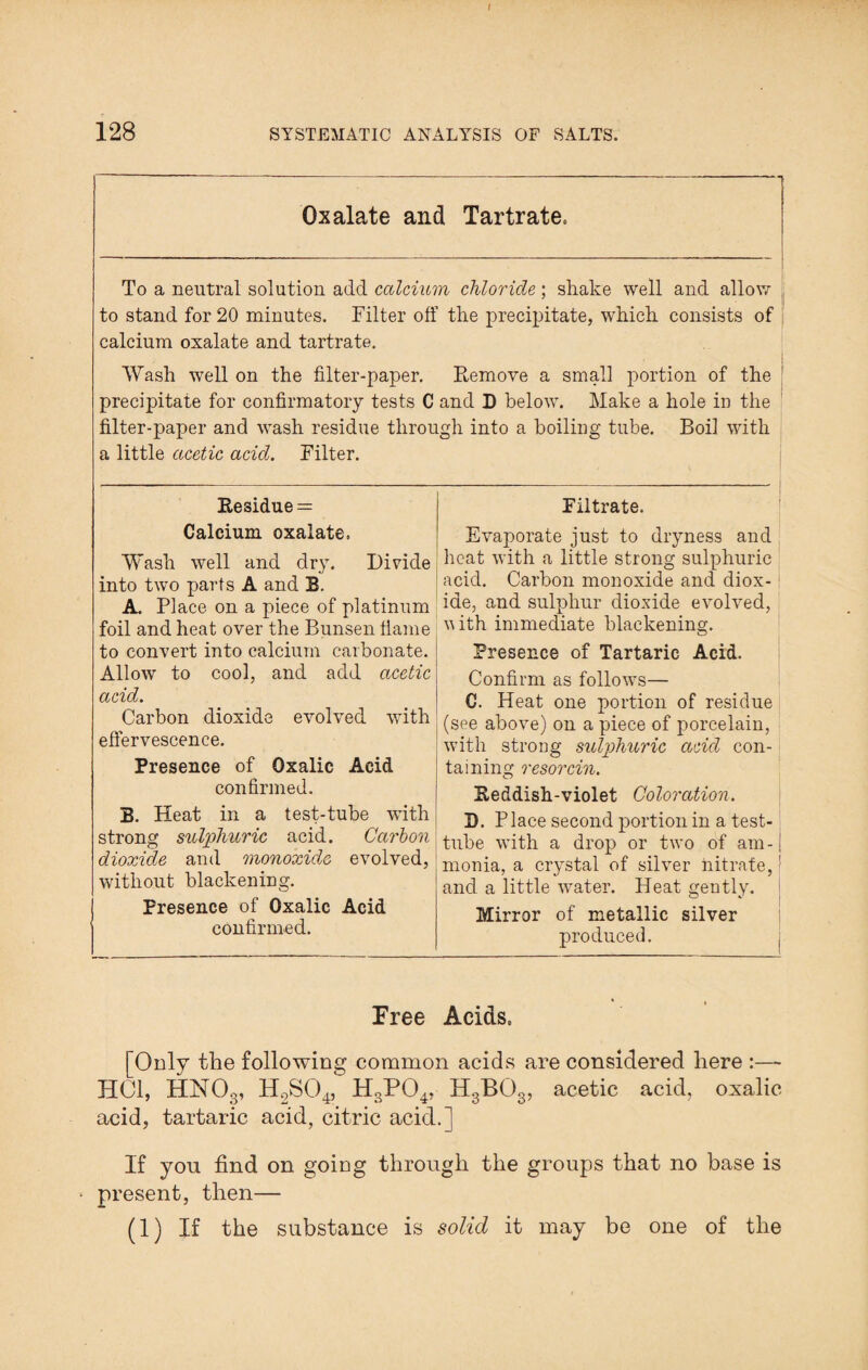 Oxalate and Tartrate. To a neutral solution add calcium chloride; shake well and allow to stand for 20 minutes. Filter off the precipitate, which consists of calcium oxalate and tartrate. Wash well on the filter-paper. Remove a small portion of the precipitate for confirmatory tests C and D below. Make a hole in the filter-paper and wash residue through into a boiling tube. Boil with a little acetic acid. Filter. Filtrate. Evaporate just to dryness and heat with a little strong sulphuric acid. Carbon monoxide and diox- i ide, and sulphur dioxide evolved, vith immediate blackening. Presence of Tartaric Acid. Confirm as follows— C. Heat one portion of residue (see above) on a piece of porcelain, with strong sulphuric acid con¬ taining resorcin. Reddish-violet Coloration. D. Place second portion in a test- tube with a drop or two of am - i monia, a crystal of silver nitrate,! and a little water. Heat gently. Mirror of metallic silver produced. Residue = Calcium oxalate. Wash well and dry. Divide into two parts A and B. A. Place on a piece of platinum foil and heat over the Bunsen tiame to convert into calcium carbonate. Allow to cool, and add acetic acid. Carbon dioxide evolved with effervescence. Presence of Oxalic Acid confirmed. B. Heat in a test-tube with strong sulphuric acid. Carbon dioxide and monoxide evolved, without blackening. Presence of Oxalic Acid confirmed. Free Acids. [Only the following common acids are considered here - HC1, HNO3, H2S04, HoPQ4, H3B03, acetic acid, oxalic acid, tartaric acid, citric acid.] If you find on going through the groups that no base is * present, then— (1) If the substance is solid it may be one of the