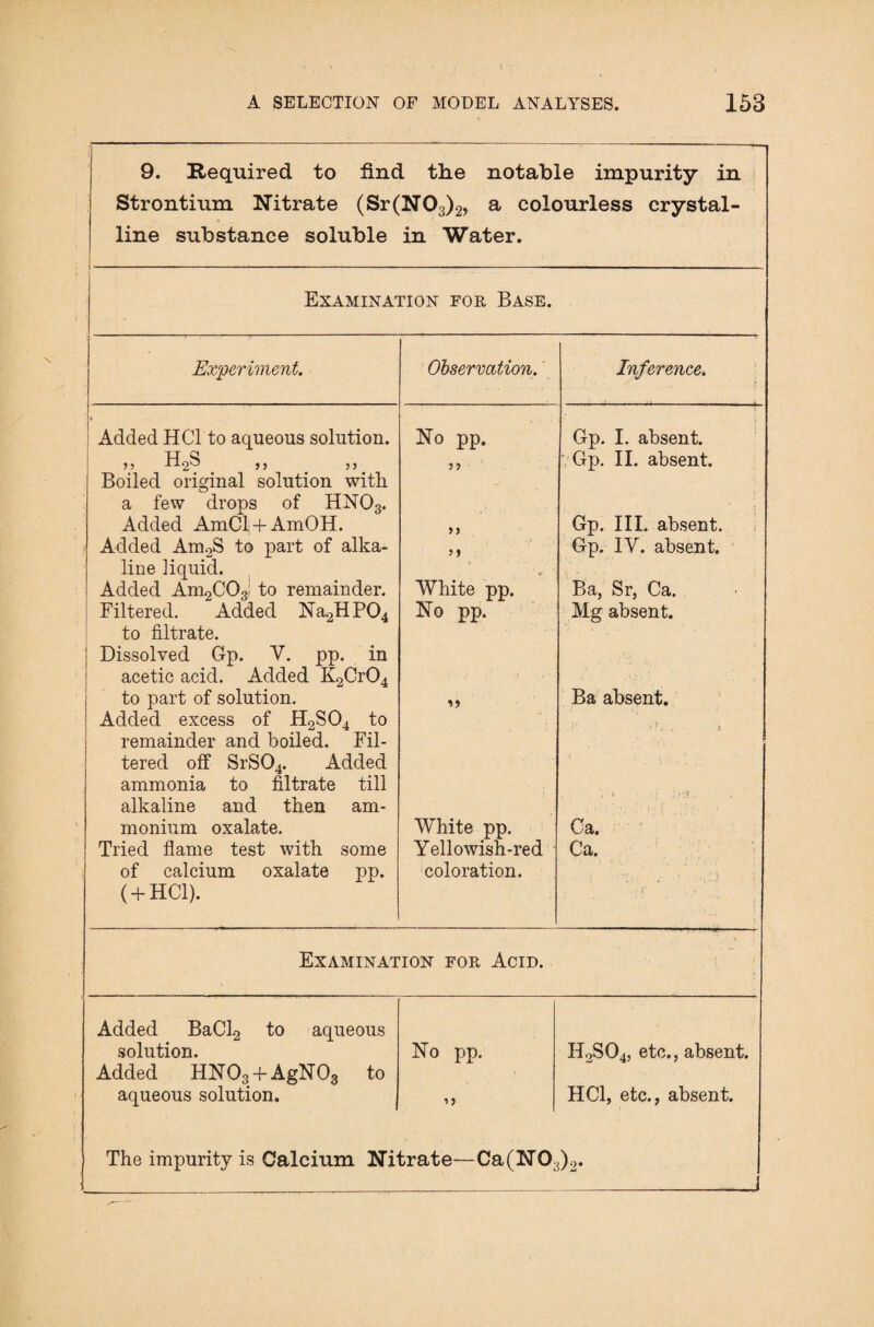 9. Required to find the notable impurity in Strontium Nitrate (Sr(N03)2, a colourless crystal¬ line substance soluble in Water. Examination for Base. Experiment. Observation. Inference. » Added HC1 to aqueous solution. No pp. Gp. I. absent. ,, H2S ,, ,, y y Gp. II. absent. Boiled original solution with a few drops of HN03. Added AmCl + AmOH. >5 Gp. III. absent. Added Am2S to part of alka- Gp. IV. absent. line liquid. Added Am9C03; to remainder. White pp. Ba, Sr, Ca. Filtered. Added Na2HP04 No pp. Mg absent. to filtrate. Dissolved Gp. V. pp. in acetic acid. Added K2Cr04 to part of solution. Ba absent. Added excess of H2S04 to . remainder and boiled. Fil¬ tered off SrS04. Added ammonia to filtrate till alkaline and then am¬ monium oxalate. White pp. Ca. Tried flame test with some Yellowish-red Ca. of calcium oxalate pp. coloration. ’ . v * • ( + HC1). ).' i • Examination for Acid. 1' . i t ■ Added BaCl2 to aqueous solution. No pp. H2S04, etc., absent. Added HN03 + AgN03 to aqueous solution. HC1, etc., absent. The impurity is Calcium Nitrate—Ca(N03)2.