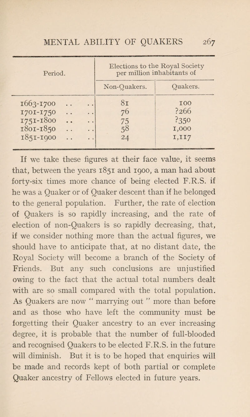 Period. Elections to the Royal Society per million inhabitants of Non-Ouakers. Quakers. 1663-1700 8l IOO 1701-1750 .. 76 ?266 1751-1800 75 ?35° 1801-1850 58 1,000 1851-19OO 24 1,117 If we take these figures at their face value, it seems that, between the years 1851 and 1900, a man had about forty-six times more chance of being elected F.R.S. if he was a Quaker or of Quaker descent than if he belonged to the general population. Further, the rate of election of Quakers is so rapidly increasing, and the rate of election of non-Quakers is so rapidly decreasing, that, if we consider nothing more than the actual figures, we should have to anticipate that, at no distant date, the Royal Society will become a branch of the Society of Friends. But any such conclusions are unjustified owing to the fact that the actual total numbers dealt with are so small compared with the total population. As Quakers are now “ marrying out ” more than before and as those who have left the community must be forgetting their Quaker ancestry to an ever increasing degree, it is probable that the number of full-blooded and recognised Quakers to be elected F.R.S. in the future will diminish. But it is to be hoped that enquiries will be made and records kept of both partial or complete Quaker ancestry of Fellows elected in future years.