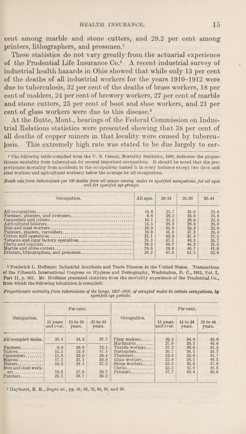 cent among marble and stone cutters, and 29.2 per cent among printers, lithographers, and pressmen.^ These statistics do not vary greatly from the actuarial experience of the Prudential Life Insurance Co.^ A recent industrial survey of industrial health hazards in Ohio showed that while only 13 per cent of the deaths of all industrial workers for the years 1910-1912 were due to tuberculosis, 32 per cent of the deaths of brass workers, 18 per cent of molders, 24 per cent of brewery workers, 27 per cent of marble and stone cutters, 25 per cent of boot and shoe workers, and 21 per cent of glass workers were due to this disease.^ At the Butte, Mont., hearings of the Federal Commission on Indus¬ trial Belations statistics were presented showing that 38 per cent of all deaths of copper miners in that locality were caused by tubercu¬ losis. This extremely high rate was stated to be due largely to cer- 1 The following table compiled from the U, S. Census, Mortality Statistics, 1909, indicates the propor¬ tionate mortality from tuberculosis for several important occupations. It should be noted that the pro¬ portionate mortality from accidents in the occupations named is in every instance except two (iron and steel workers and agricultural workers) below the average for all occupations. Death rate from tuberculosis per 100 deaths from all causes among males in specified occupations, for all ages and for specified age groups. Occupation. All ages. 20-24 25-34 35-44 All occupations. 14.8 31.7 31.0 23.6 18. 8 Farmers, planters, and overseers. 6.6 26.5 24.9 Carpenters and joiners. 10.1 31.2 26.0 22.5 20.0 Agricultural laborers. 14.5 29.2 28.6 Iron and steel workers. 16.3 21.6 25.2 22.0 Painters, glaziers, varnishers. 18.9 41.0 37.2 28. 4 Cotton mill operatives. 21.1 48.8 37.8 27.1 33.7 31.5 Tobacco and cigar factory operatives. 24.3 57.1 49.3 Clerks and copyists_'..f... 28.3 44.7 44.2 Marble and stohe cutters. 28.6 19.0 46.7 41.0 Printers, lithographers, and pressmen. 29.2 47.6 51.5 32.6 2 Frederick L. Hoffman: Industrial Accidents and Trade Diseases in the United States. Transactions of the Fifteenth International Congress on Hygiene and Demography, Washington, D. C., 1912, Vol. I, Part II, p. 802. Mr. Hoffman presented statistics from the mortality experience of the Prudential Co., from which the following tabulation is compiled: Proportionate mortality from tuberculosis of the lungs, 1907-1910, of occupied males in certain occupations, by specified age periods. Occupation. Per cent. 15 years and over. 15 to 24 years. 25 to 44 years. All occupied males. 21.4 34.3 37.7 Farmers. 9.9 26.9 32.1 Tailors. 15.2 52.0 47.5 Carpenters. 15.6 32.0 38.4 Masons. 17.5 31.1 39.0 Bakers. 19.2 24.1 37.2 Iron and steel work- ers. 19.3 27.9 29.7 Painters. 23.3 34.7 39.2 Occupation. Per cent. 15 years and over. 15 to 24 years. 25 to 44 year’s. Cigar makers. 26.3 54.8 45.0 Machinists. 27.0 39.3 40.0 Textile workers.... 27.3- 38.6 45.5 Bartenders. 30.7 34.1 35.7 Plumbers. 32.6 32.8 41.7 Glass workers. 32.9 38.5 48.1 Stone workers. 33.5 33.3 47.8 Clerks. 35.5 42.4 44.8 Printers. 37.7 48.4 48.6 2 Hayhurst, E. R., Supra cit., pp. 61, 66, 79, 80, 84, and 88.