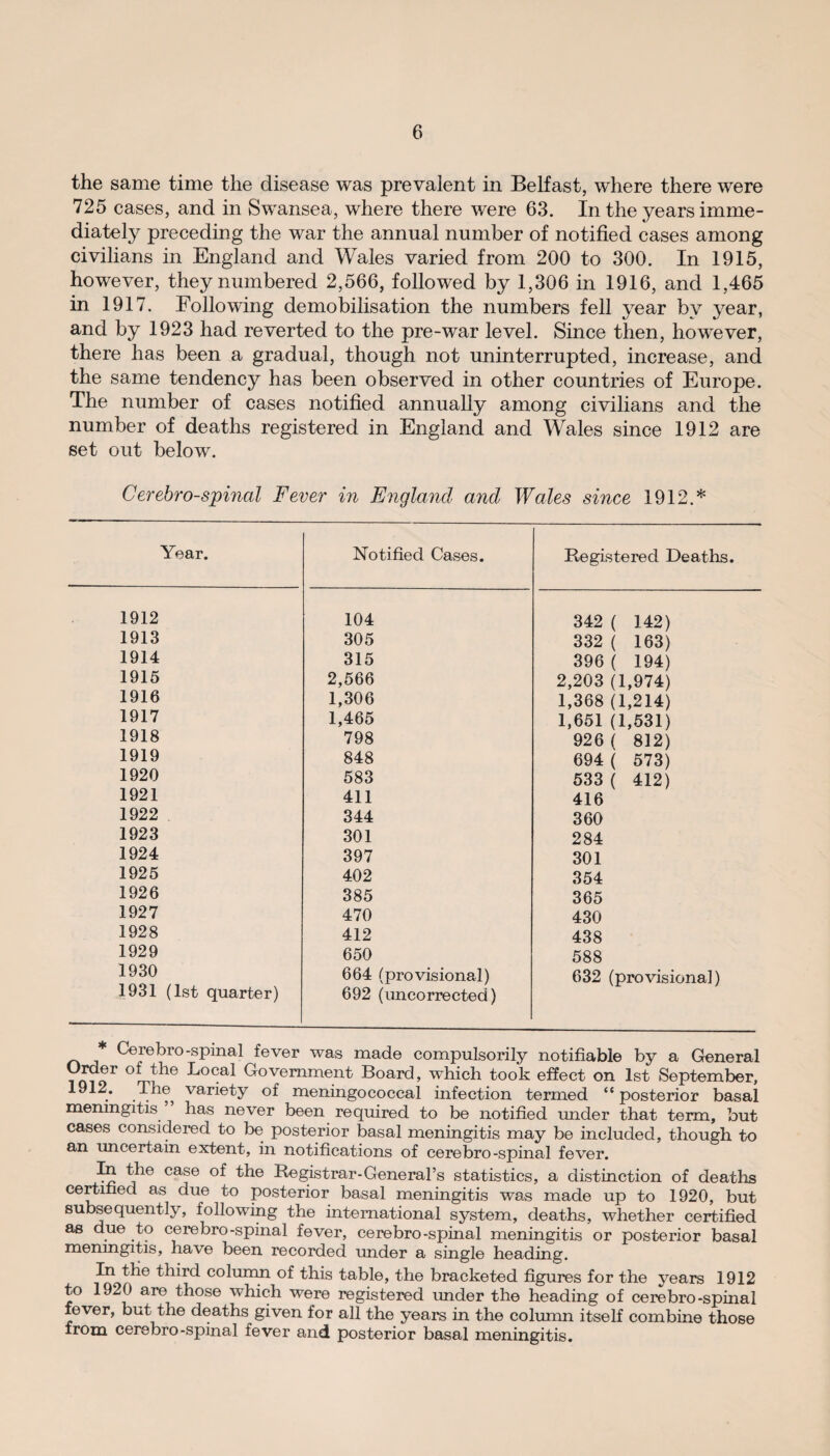 the same time the disease was prevalent in Belfast, where there were 725 cases, and in Swansea, where there were 63. In the years imme¬ diately preceding the war the annual number of notified cases among civilians in England and Wales varied from 200 to 300. In 1915, however, they numbered 2,566, followed by 1,306 in 1916, and 1,465 in 1917. Following demobilisation the numbers fell year by year, and by 1923 had reverted to the pre-war level. Since then, however, there has been a gradual, though not uninterrupted, increase, and the same tendency has been observed in other countries of Europe. The number of cases notified annually among civilians and the number of deaths registered in England and Wales since 1912 are set out below. Cerebrospinal Fever in England and Wales since 1912.* Year. Notified Cases. Registered Deaths. 1912 104 342 ( 142) 1913 305 332 ( 163) 1914 315 396 ( 194) 1915 2,566 2,203 (1,974) 1916 1,306 1,368 (1,214) 1917 1,465 1,651 (1,531) 1918 798 926 ( 812) 1919 848 694 ( 573) 1920 583 533 ( 412) 1921 411 416 1922 344 360 1923 301 284 1924 397 301 1925 402 354 1926 385 365 1927 470 430 1928 412 438 1929 650 588 1930 664 (provisional) 632 (provisional) 1931 (1st quarter) 692 (uncorrected) Gere bro -spinal fever was made compulsorily notifiable by a General to to °rri^le Government Board, which took effect on 1st September, 1912. F ,, variety meningococcal infection termed “ posterior basal meningitis has never been required to be notified under that term, but cases considered to be posterior basal meningitis may be included, though to an uncertain extent, in notifications of cerebro-spinal fever. In the case of the Registrar-General’s statistics, a distinction of deaths certified as due to posterior basal meningitis was made up to 1920, but subsequently, following the international system, deaths, whether certified as due to cere bro-spinal fever, cerebro-spinal meningitis or posterior basal meningitis, have been recorded under a single heading. In the third column of this table, the bracketed figures for the years 1912 to 1920 are those which were registered under the heading of cerebro-spinal fever, but the deaths given for all the years in the column itself combine those from cerebro-spinal fever and posterior basal meningitis.