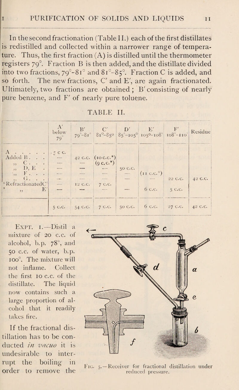 In the second fractionation (Table II.) each of the first distillates is redistilled and collected within a narrower range of tempera¬ ture. Thus, the first fraction (A) is distilled until the thermometer registers 790. Fraction B is then added, and the distillate divided into two fractions, 79°-8r and 8i°-85°. Fraction C is added, and so forth. The new fractions, C and E', are again fractionated. Ultimately, two fractions are obtained; B'consisting of nearly pure benzene, and F' of nearly pure toluene. TABLE II. 1 j A' below O 79 B' 0 O 0 79 -81 C' 8i°-85° D' 85°-io5° E' io5°-io8° F' io8°-iior Residue | A. Added B. . . „ C. . . „ D, E . » F. . . ” • , * RefractionatedC' E' . 5 c c. 42 C.C. 12 C.C. (10 c.c.*) (9 c.c A) 7 c.c. 50 c.c. _ (ii c.c.*) 6 c.c. 22 C.C. 5 c.c. 42 c.c. 5 c.c. 54 c.c. 7 c.c. 50 c.c. 6 c.c. 27 C.C. 42 c.c. Expt. i.—Distil a mixture of 20 c.c. of alcohol, b. p. 78°, and 50 c.c. of water, b.p. ioo°. The mixture will not inflame. Collect the first 10 c.c. of the distillate. The liquid now contains such a large proportion of al¬ cohol that it readily takes fire. If the fractional dis¬ tillation has to be con¬ ducted in vacuo it is undesirable to inter¬ rupt the boiling in order to remove the Fig. 5.—Receiver for fractional distillation under reduced pressure.