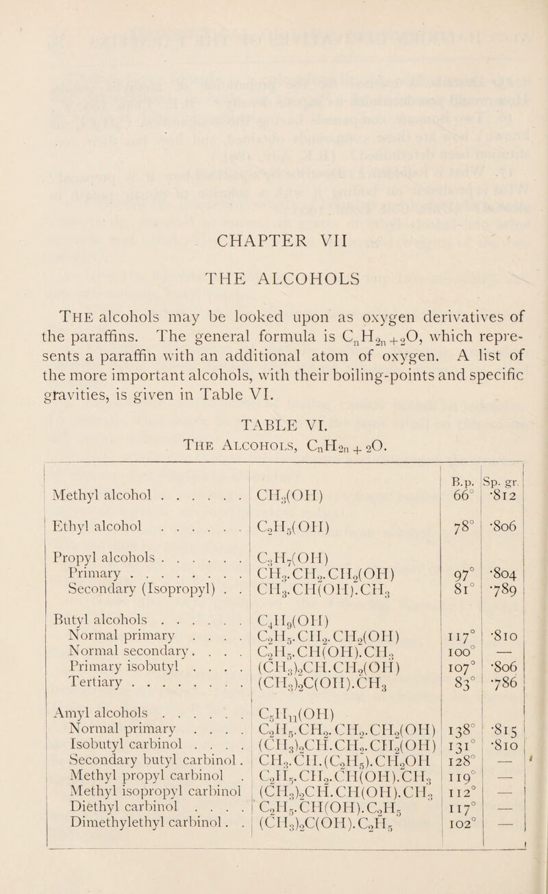 THE ALCOHOLS The alcohols may be looked upon as oxygen derivatives of the paraffins. The general formula is CnH2n+20, which repre¬ sents a paraffin with an additional atom of oxygen. A list of the more important alcohols, with their boiling-points and specific gravities, is given in Table VI. TABLE VI. The Alcohols, CnHon + 20. Methyl alcohol. CIL(OII) B.p. 66° Sp. gr. •812 Ethyl alcohol. CoH5(OH) o GO •806 Propyl alcohols. Primary. C,H7(OH) CHo.CIL.CIMOH) 97° •804 Secondary (Isopropyl) . . CH3.CH(OH).CH3 8i° 789 Butyl alcohols. Normal primary .... C4II9(OH) CoH5.CH2.CH2(OH) i17° •8lO Normal secondary. . . . C., H vCH(OH).CHo IOO° — Primary isobutyl .... (CH.doCH.CHo(OII) 1070 •806 Tertiary. (CHo)oC(OII).CH3 §3° 786 Amyl alcohols. Normal primary .... C51Iu(OH) C2H,.CH2. CHo.CIIo(OII) 138° 1 •815 i Isobutyl carbinol .... (CII,)oCH.CH,.CH2(OH) 131° •810 Secondary butyl carbinol. CH,.CII.(C2H,).CH2OH 128° — 1 Methyl propyl carbinol CoII5.CHo.CIi'(OH).CH3 119° _ Methyl isopropyl carbinol (CIL)oCH.CH(OH).CHo 112° —- Diethyl carbinol .... C2H5.CH(OH).C2H5 117° — Dimethylethyl carbinol. . (CH3)2C(OH).CoH5 102°