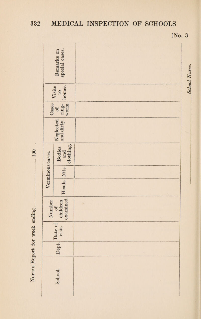 Nurse’s Report for week ending [No. 3 Remarks on special cases. 1 | I Visits to homes. 1 Cases of ring¬ worm. Neglected and dirty. I Verminous cases. Bodies and clothing. Nits. Heads. Number of children examined. Date of visit. Dept. School. 1 School Nurse.