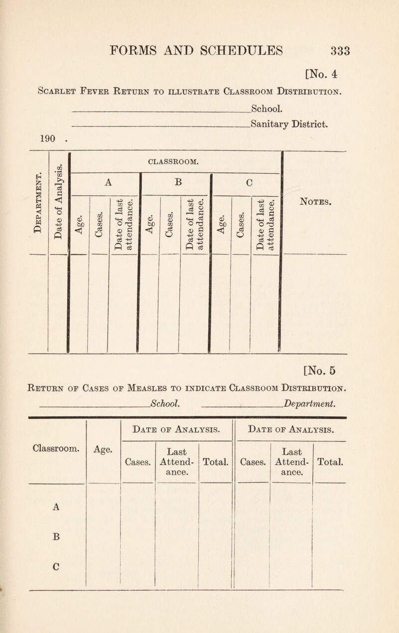 [No. 4 Scarlet Fever Return to illustrate Classroom Distribution, _School. -Sanitary District. 190 . .School. _Department. Classroom. Age. Date of Analysis. Date of Analysis. Cases. Last Attend¬ ance. Total. Cases. Last Attend¬ ance. Total. A B C