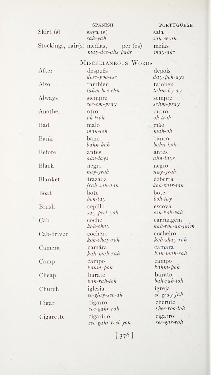 Skirt (s) saya (s) saia sah-yah sah-ee-ah Stockings, pair(s) medias, per (es) meias may-dee-ahs pakr may-ahs Miscellaneous Words After despues depois dess-poo-ess day-poh-ays Also tambien tamben lahm-bee-ehn tahm-by-ay Always siempre sempre see-em-pray sehm-pray Another otro outro oh-troh oh-troh Bad malo mao mah-loh mail-oil Bank banco banco bahn-koh bahn-koh Before antes antes ahn-tays ahn-tays Black negro negro nay-groh nay-groh Blanket frazada coberta frah-sah-dah koh-bair-tah Boat bote bote boh-tay boh-tay Brush cepillo escova say-peel-yoh esh-koh-vah Cab coche carruagem koh-chay kah-roo-ah-jaim Cab-driver cochero cocheiro koh-chay-roh koh-shay-roh Camera camara camara kah-mah-rah kah-mah-rah Camp campo campo kahm-poh kahm-poh Cheap barato barato bah-rah-toh bah-rah-toh Church iglesia igreja ee-glay-see-ah ee-gray-jah Cigar cigarro cheruto see-gahr-roh sher-roo-toh Cigarette cigarillo cigarro see-gahr-reel-yoh see-gar-roh