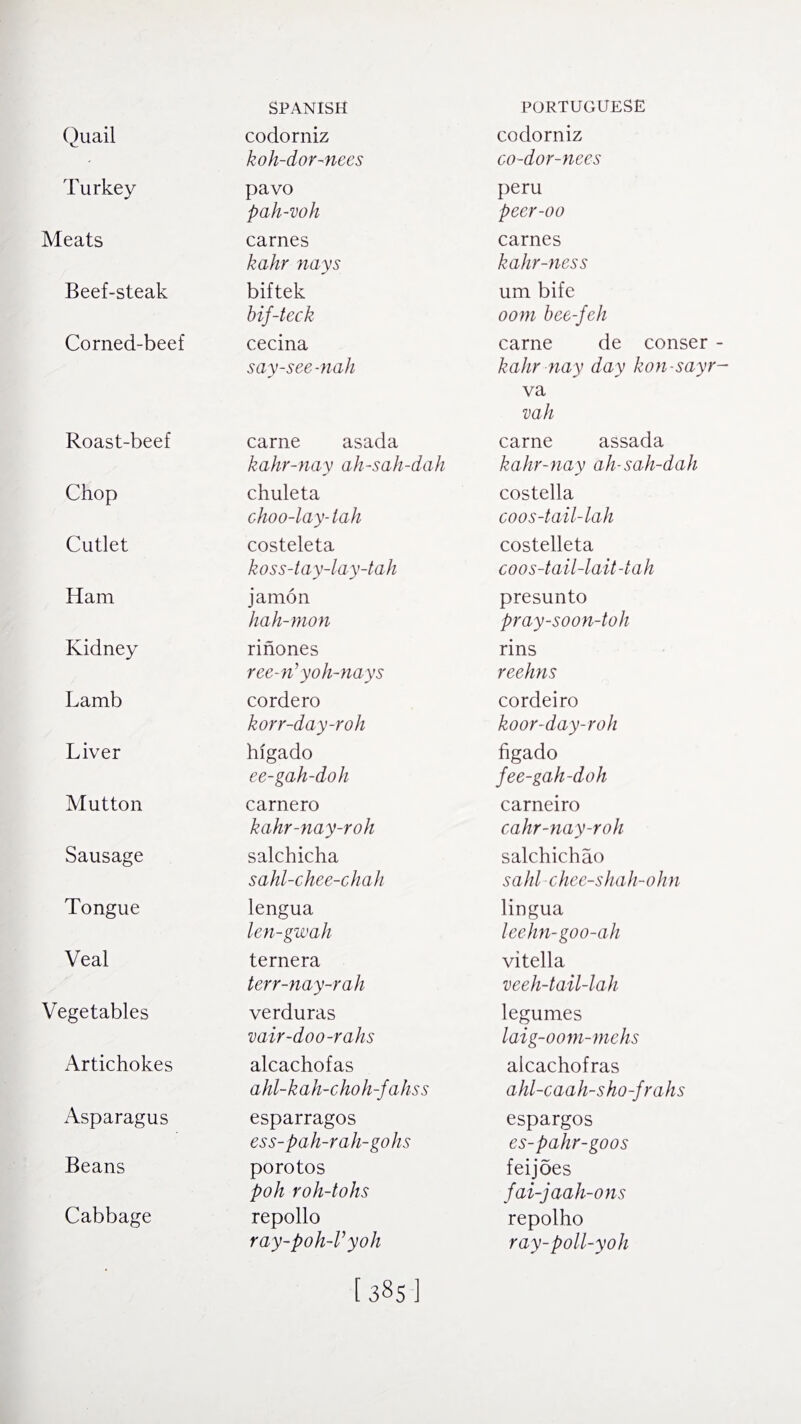 Quail codorniz codorniz koh-dor-nees co-dor-nees Turkey pavo peru pah-voh peer-00 Meats carnes carnes kahr nays kahr-ness Beef-steak biftek um bife bif-teck 00m bee-feh Corned-beef cecina carne de conser say-see -nah kahr nay day kon-say, va vah Roast-beef carne asada carne assada kahr-nay ah-sah-dah kahr-nay ah-sah-dah Chop chuleta costella choo-lay-lah coos-tail-lah Cutlet costeleta costelleta koss-tay-lay-tah coos-tail-lait-tah Ham jamon presunto hah-mon pray-soon-toh Kidney rinones rins ree-n’yoh-nays reehns Lamb cordero cordeiro korr-day-roh koor-day-roh Liver higado figado ee-gah-doh fee-gah-doh Mutton carnero carneiro kahr-nay-roh cahr-nay-roh Sausage salchicha salchichao sahl-chee-chah sahl chee-shah-ohn Tongue lengua lingua len-gwah leehn-goo-ah Veal ternera vitella terr-nay-rah veeh-tail-lah Vegetables verduras legumes vair-doo-rahs laig-oom-mehs Artichokes alcachofas alcachofras ahl-kah-choh-fahss ahl-caah-sho-frahs Asparagus esparragos espargos ess-pah-rah-gohs es-pahr-goos Beans porotos feijoes poh roh-tohs fai-jaah-ons Cabbage repollo repolho ray-poh-V yoh ray-poll-yoh