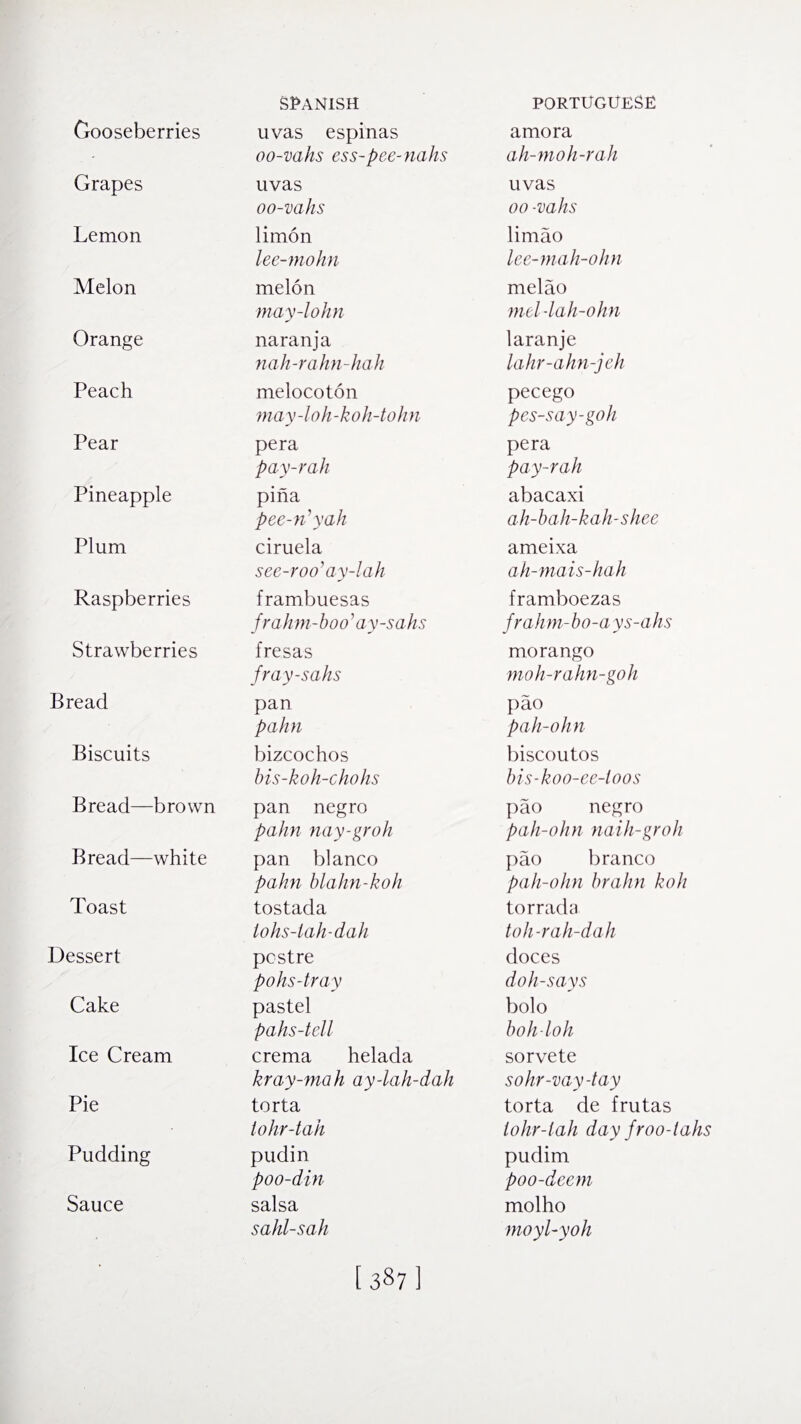 Gooseberries uvas espinas amora oo-vahs ess-pee-nahs ah-moh-rah Grapes uvas uvas oo-vahs 00 -vahs Lemon limon limao lee-mohn lee-mah-ohn Melon melon melao may-lohn mcldah-ohn Orange naranja laranje nah-rahn-hah lahr-ahn-jeh Peach melocoton pecego may-loh-koh-tohn pes-say-goh Pear pera pera pay-rah pay-rah Pineapple pina abaeaxi pee-n’yah ah-bah-kah-shee Plum ciruela ameixa see-roo’ay-lah ah-mais-hah Raspberries frambuesas framboezas /rah m-hoo' ay-sahs frahm-bo-ays-ahs Strawberries fresas morango fray-sahs moh-rahn-goh Bread pan pao pahn pah-ohn Biscuits bizcochos biscoutos his-koh-chohs bis-koo-ee-loos Bread—brown pan negro pao negro pahn nay-groh pah-ohn naih-groh Bread—white pan bianco pao branco pahn blahn-koh pah-ohn brahn koh Toast tostada torrada tohs-tah-dah toh-rah-dah Dessert pestre doces pohs-tray doh-says Cake pastel bolo pahs-tell boh doh Ice Cream crema helada sorvete kray-mah aydah-dah sohr-vay-tay Pie torta torta de frutas tohr-tah iohr-lah day froo-lahs Pudding pudin pudim poo-din poo-deem Sauce salsa molho sahl-sah moyl-yoh