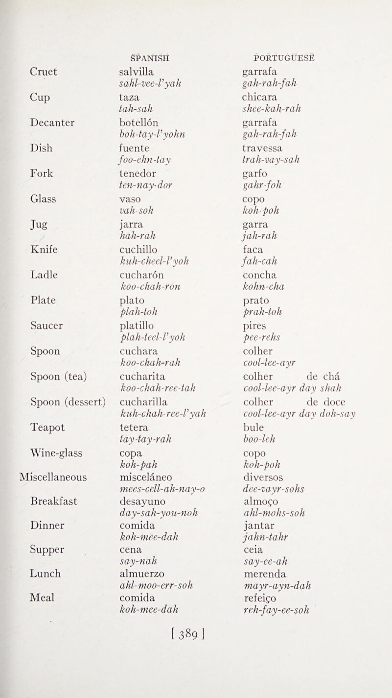 Cruet salvilla garrafa sahl-vee-V yah gah-rah-fah Cup taza chicara tah-sah shee-kah-rah Decanter botellon garrafa boh-tay-V yohn gah-rah-fah Dish fuente travessa foo-ehn-tay trah-vay-sah Fork tenedor garfo ten-nay-dor gahr-foh Glass vaso copo vah-soh koh-poh Jug jarra garra hah-rah jah-rah Knife cuchillo faca kuh-cheel-V yoh fah-cah Ladle cucharon concha koo-chah-ron kohn-cha Plate plato prato plah-toh prah-toli Saucer platillo pires plah-teel-V yoh pee-rehs Spoon cuchara colher koo-chah-rah cool-lee-ayr Spoon (tea) cucharita colher de cha koo-chah-ree-tah cool-lee-ayr day shah Spoon (dessert) cucharilla colher de doce kuh-chah-ree-V yah cool-lee-ayr day doh-sa Teapot tetera bule lay-lay-rah boo-leh Wine-glass copa copo koh-pah koh-poh Miscellaneous miscelaneo diversos mees-cell-ah-nay-o dee-vayr-sohs Breakfast desayuno almofo day-sah-you-noh ahl-mohs-soh Dinner comida jantar koh-mee-dah jahn-tahr Supper cena ceia say-nah say-ee-ah Lunch almuerzo merenda ahl-moo-err-soh mayr-ayn-dah Meal comida refeigo koh-mee-dah reh-fay-ee-soh [ 3§9 1