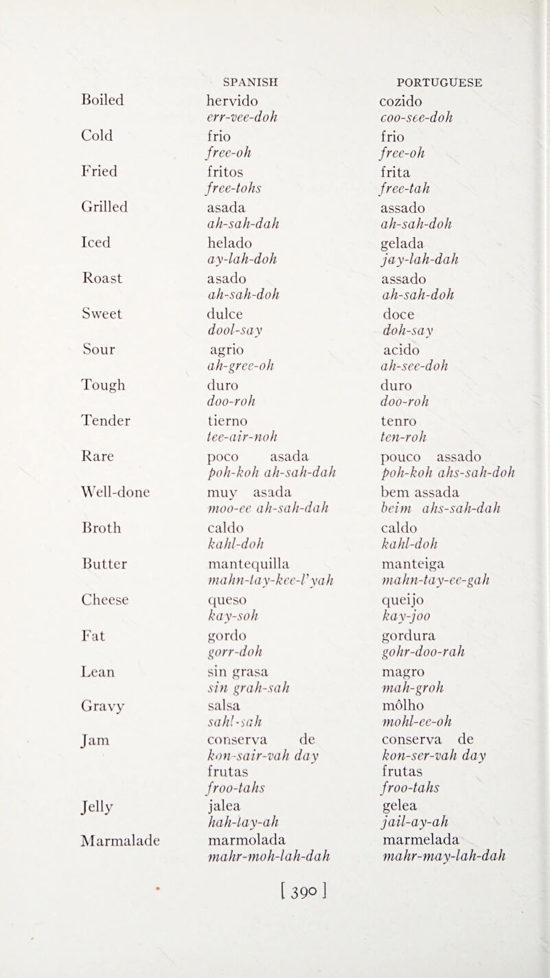 Boiled hervido cozido err-vee-doh coo-see-doh Cold frio frio free-oh free-oh Fried fritos frita free-tohs free-tall Grilled asada assado ah-sah-dah ah-sah-doh Iced helado gelada ay-lah-doh jay-lah-dah Roast asado assado ah-sah-doh ah-sah-doh Sweet dulce doce dool-say doh-say Sour agrio acido ah-gree-oh ah-see-doh Tough duro duro doo-roh doo-roh Tender tierno tenro tee-air-noh ten-roh Rare poco asada pouco assado poh-koh ah-sah-dah poh-koh ahs-sah-doh Well-done muy asada bem assada moo-ee ah-sah-dah beim ahs-sah-dah Broth cal do caldo kahl-doh kahl-doh Butter mantequilla manteiga rna hn-l ay-k ee-V yah mahn-tay-ee-gah Cheese queso queijo kay-soh kay-joo Fat gordo gordura gorr-doh gohr-doo-rah Lean sin grasa magro sin grah-sah mah-groh Gravy salsa molho said -sah mohl-ee-oh Jam conserva de conserva de kon-sair-vah day kon-ser-vah day frutas frutas froo-tahs froo-tahs Jelly jalea gelea hah-iay-ah jail-ay-ah Marmalade marmolada marmelada mahr-moh-lah-dah mahr-may-lah-dah [ 39° 1