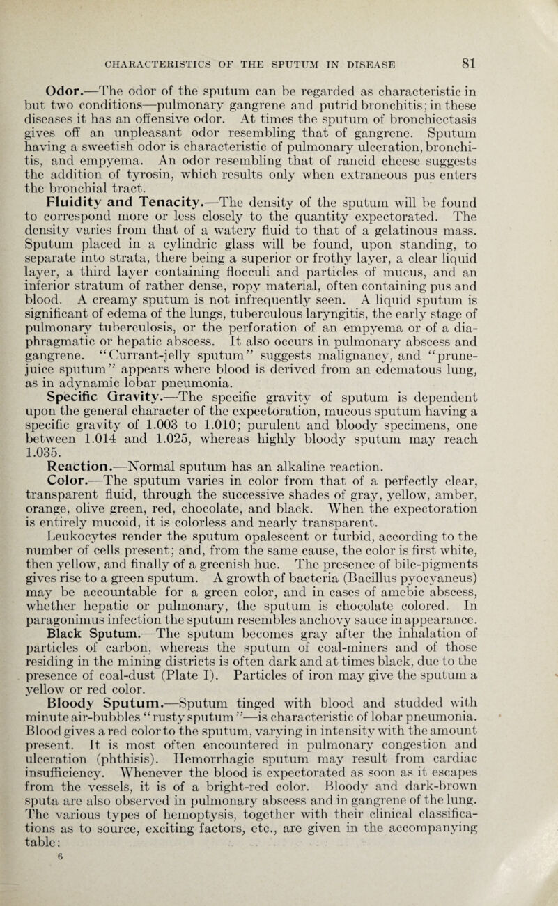 Odor.—The odor of the sputum can be regarded as characteristic in but two conditions—pulmonary gangrene and putrid bronchitis; in these diseases it has an offensive odor. At times the sputum of bronchiectasis gives off an unpleasant odor resembling that of gangrene. Sputum having a sweetish odor is characteristic of pulmonary ulceration, bronchi¬ tis, and empyema. An odor resembling that of rancid cheese suggests the addition of tyrosin, which results only when extraneous pus enters the bronchial tract. Fluidity and Tenacity.—The density of the sputum will be found to correspond more or less closely to the quantity expectorated. The density varies from that of a watery fluid to that of a gelatinous mass. Sputum placed in a cylindric glass will be found, upon standing, to separate into strata, there being a superior or frothy layer, a clear liquid layer, a third layer containing flocculi and particles of mucus, and an inferior stratum of rather dense, ropy material, often containing pus and blood. A creamy sputum is not infrequently seen. A liquid sputum is significant of edema of the lungs, tuberculous laryngitis, the early stage of pulmonary tuberculosis, or the perforation of an empyema or of a dia¬ phragmatic or hepatic abscess. It also occurs in pulmonary abscess and gangrene. “Currant-jelly sputum” suggests malignancy, and “prune- juice sputum” appears where blood is derived from an edematous lung, as in adynamic lobar pneumonia. Specific Gravity.—The specific gravity of sputum is dependent upon the general character of the expectoration, mucous sputum having a specific gravity of 1.003 to 1.010; purulent and bloody specimens, one between 1.014 and 1.025, whereas highly bloody sputum may reach 1.035. Reaction.—Normal sputum has an alkaline reaction. Color.—The sputum varies in color from that of a perfectly clear, transparent fluid, through the successive shades of gray, yellow, amber, orange, olive green, red, chocolate, and black. When the expectoration is entirely mucoid, it is colorless and nearly transparent. Leukocytes render the sputum opalescent or turbid, according to the number of cells present; and, from the same cause, the color is first white, then yellow, and finally of a greenish hue. The presence of bile-pigments gives rise to a green sputum. A growth of bacteria (Bacillus pyocyaneus) may be accountable for a green color, and in cases of amebic abscess, whether hepatic or pulmonary, the sputum is chocolate colored. In paragonimus infection the sputum resembles anchovy sauce in appearance. Black Sputum.—The sputum becomes gray after the inhalation of particles of carbon, whereas the sputum of coal-miners and of those residing in the mining districts is often dark and at times black, due to the presence of coal-dust (Plate I). Particles of iron may give the sputum a yellow or red color. Bloody Sputum.—Sputum tinged with blood and studded with minute air-bubbles “ rusty sputum ”—is characteristic of lobar pneumonia. Blood gives a red color to the sputum, varying in intensity with the amount present. It is most often encountered in pulmonary congestion and ulceration (phthisis). Hemorrhagic sputum may result from cardiac insufficiency. Whenever the blood is expectorated as soon as it escapes from the vessels, it is of a bright-red color. Bloody and dark-brown sputa are also observed in pulmonary abscess and in gangrene of the lung. The various types of hemoptysis, together with their clinical classifica¬ tions as to source, exciting factors, etc., are given in the accompanying table: 6