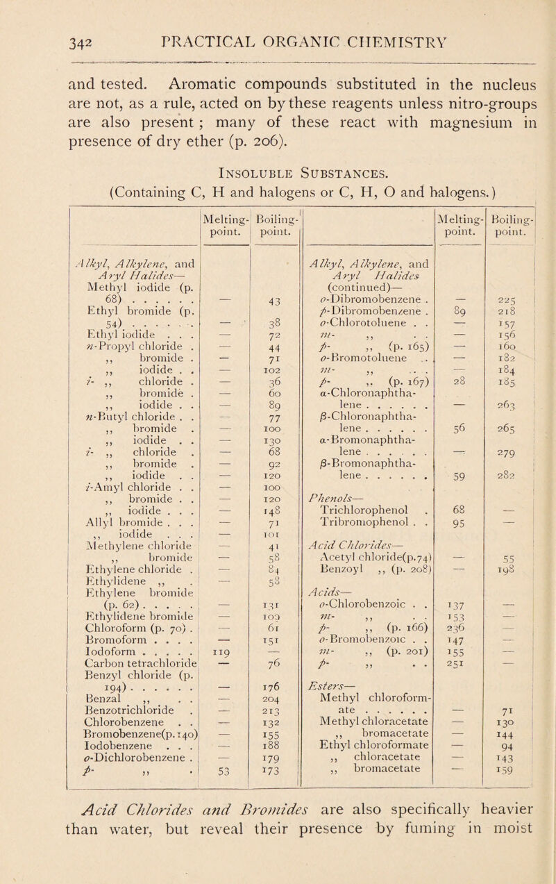 and tested. Aromatic compounds substituted in the nucleus are not, as a rule, acted on by these reagents unless nitro-groups are also present ; many of these react with magnesium in presence of dry ether (p. 206). Insoluble Substances. (Containing C, H and halogens or C, H, O and halogens.) Melting- point. Boiling- point. Melting- point. Boiling- point. Alkyl, Alkylene, and Alkyl, Alkylene, and A ryl Halides— A ryl Halides Methyl iodide (p. (continued)— 68). — 43 r>-Dibromobenzene . — 225 Ethyl bromide (p. /-Dibromobenzene . 89 218 54). — 38 77-Chlorotoluene . . 157 Ethyl iodide . . . — 72 7)1- — 156 n-Propyl chloride . — 44 p- „ (p- 165) — 160 1 ,, bromide . — 71 <?-Bromotoluene — 182 ,, iodide . . — 102 ))!- ,, -— 184 i- ,, chloride . — 36 P- (P- 167) 28 185 ,, bromide . — 60 a-Chloronaphtha- ,, iodide . . — 89 lene. — 263 72-Butyl chloride . . — 77 /3-Chloronaphtha- ,, bromide — IOO lene. 56 265 ,, iodide . . — 130 a-Bromonaphtha- i- ,, chloride — 68 lene . . -: 279 ,, bromide — 92 /3-Bromonaphtha- I ,, iodide . . - 120 lene. 59 282 ■/-Amyl chloride . . — IOO bromide . . — 120 Phenols— ,, iodide . . . — 148 Trichlorophenol 68 — Ally 1 bromide . . . — 71 Tribromophenol . . 95 — ,, iodide . . . — ior Methylene chloride — 4l Acid Chlorides— ,, bromide — 58 Acetyl chloride(p.74) — 55 Ethylene chloride . — 84 Benzoyl ,, (p. 208) — 198 Ethylidene ,, — 58 Ethylene bromide Acids— (P- 62). — 131 77-Chlorobenzoic . . i37 — Ethylidene bromide — IOO m- 1 53 — Chloroform (p. 70) . ■— 6r p- ,, (p- 166) 236 — Brontoform .... — 151 77-Bronrobenzoic . . 147 — Iodoform. 119 7)1- ,, (p. 201) 155 — Carbon tetrachloride 76 P- >, 251 — Benzyl chloride (p. 194). — 176 Esters— Benzal ,, . . — 204 Methyl chloroform- Benzotrichloride — 213 ate. — 71 Chlorobenzene . . — 132 Methyl chloracetate — 13° Bromobenzene(p. 140) — i55 ,, bromacetate — 144 I Iodobenzene . . . -- 188 Ethyl chloroformate — 94 27-Dichlorobenzene . — 179 ,, chloracetate — M3 A 53 173 1 ,, bromacetate r 159 Acid Chlorides and Bromides are also specifically heavier than water, but reveal their presence by fuming in moist