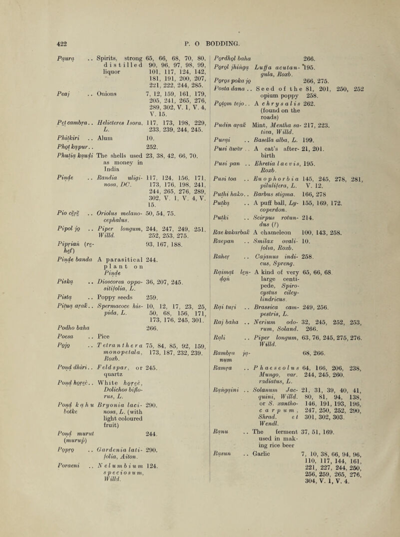 Paura .. Spirits, strong 65, 66, 68, 70, 80, distilled 90, 96, 97, 98, 99, liquor 101, 117, 124, 142, 181, 191, 200, 207, 221, 222, 244, 285. Peaj Pet carnbra.. Phitkiri Phot kapur.. Onions 7, 12, 159, 161, 179, 205, 241, 265, 276, 289, 302, V. 1. V.4, V. 15. Helicteres Isora, 117. 173, 198, 229, L. 233, 239, 244, 245. Alum 10. 252. Phutia kaudi The shells used 23, 38, 42, 66, 70. as money in India Pgrdhol baha 266. Porol jhihgq Luff a acutan- *195. gula, Roxb. Poros poka jo 266, 275. Posta dana .. Seed of the 81, 201, opium poppy 258. PQtom tejo.. A chrysalis 262. (found on the roads) Pudin arak Mint, Mentha sa- 217, 223. tiva, Willd. Purqi .. Basella alba, L. 199. Pusi awar . . A cat's after- 21, 201. birth Pusi pan .. Ehretia laevis, 195. Roxb. 250, 252 Pinde Pio cere Pipol jo Pipriah (re¬ lief) Pinde banda Piskq Pistq Pituq arak.. Podho baha Poesa Pojo Pond, dhiri. . Pond horec. . Pond, k ah u botke Pond murut (mump) Popro Poraeni Randia uligi- 117. 124, 156. 171, nosa, DC.  173, 176, 198, 241. 244, 265, 276, 289, 302, V. 1, V. 4, V. 15. Oriolus melano- 50, 54, 75. cephalus. Piper longum, 244, 247, 249, 251. Willd. 252, 253, 275. 93, 167, 188. A parasitical 244. plant on Pinde Dioscorea oppo- 36, 207, 245. sitifolia, L. Poppy seeds 259. Spermacoce his- 10, 12, 17, 23, 25, pida, L. 50, 68, 156, 17l’ 173, 176, 245, 301. 266. Pice T etranthera 75, 84, 85, 92, 159, monopetala, 173,187,232,239. Roxb. Feld spar, or 245. quartz White horec, Dolichos biflo- rus, L. Bryonia laci- 290. nosa, L. (with light coloured fruit) 244. Gardenia lati- 290. folia, Aiton. Nelumbium 124. speciosum., Willd. Pusitoa .. Euophorbia 145, 245, 278, 281, pilulifera, L. V. 12. I Putin hako.. Barbus stigma. 166, 278 Putkq .. A puff ball, Ly- 155, 169, 172. coper don. Putki .. Scirpus rotun- 214. dus (?) Raekakarbak A chameleon 100, 143, 258. Raepan .. Smilax ovali- 10. folia, Roxb. Raher .. Cajanus indi- 258. cus, Spreng. Rqimqt len- A kind of very 65, 66, 68 don large centi¬ pede, Spiro- cystus cilcy- lindricus. Rqi turi .. Brassica cam- 249, 256. pestris, L. Raj baha .. Nerium odo- 32, 245, 252, 253, rum, Soland. 266. Rali . . Piper longum, 63, 76, 245, 275, 276. Willd. Rambra ja- 68, 266. num Ramra .. Phaeseolus 64, 166, 206, 238, Mungo, var. 244, 245, 260. radiatus, L. Rqhgqini .. Solatium Jac- 21, 31, 39, 40, 41, quini, Willd. 80, 81, 94, 138, or S. xantho- 146, 191, 193, 196, c a r p u m , 247, 250, 252. 290, Shrad. e t Wendl. 301, 302, 303. Rqnu .. The ferment 37, 51, 169. used in mak¬ ing rice beer Rqsun .. Garlic 7, 10, 38, 66, 94, 96, 110, 117, 144, 161, 221, 227, 244, 250, 256, 259, 265, 276, 304, V. 1, V. 4.