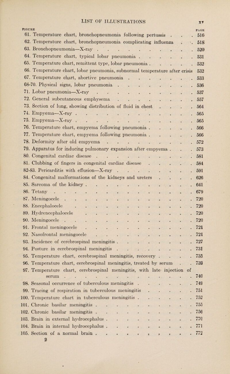 FIGURE PAGE 61. Temperature chart, bronchopneumonia following pertussis . . . 516' 62. Temperature chart, bronchopneumonia complicating influenza . 518 63. Bronchopneumonia—X-ray . '.520 64. Temperature chart, typical lobar pneumonia.531 65. Temperature chart, remittent type, lobar pneumonia.532 66. Temperature chart, lobar pneumonia, subnormal temperature after crisis 532 67. Temperature chart, abortive pneumonia.533 68-70. Physical signs, lobar pneumonia.536 71. Lobar pneumonia—X-ray.537 72. General subcutaneous emphysema.557 73. Section of lung, showing distribution of fluid in chest .... 564 74. Empyema—X-ray.565 75. Empyema—X-ray.565 76. Temperature chart, empyema following pneumonia.566 77. Temperature chart, empyema following pneumonia.566 78. Deformity after old empyema ......... 572 79. Apparatus for inducing pulmonary expansion after empyema . . . 573 80. Congenital cardiac disease.581 81. Clubbing of fingers in congenital cardiac disease.584 82-83. Pericarditis with effusion—X-ray . ..591 84. Congenital malformations of the kidneys and ureters . . . 626 85. Sarcoma of the kidney.641 86. Tetany. 679 87. Meningocele.720 88. Encephalocele.720 89. Hydrencephalocele.720 90. Meningocele.720 91. Frontal meningocele.721 92. Nasofrontal meningocele.721 93. Incidence of cerebrospinal meningitis.727 94. Posture in cerebrospinal meningitis.731 95. Temperature chart, cerebrospinal meningitis, recovery .... 735 96. Temperature chart, cerebrospinal meningitis, treated by serum . . 739 97. Temperature chart, cerebrospinal meningitis, wflth late injection of serum.740 98. Seasonal occurrence of tuberculous meningitis.749 99. Tracing of respiration in tuberculous meningitis.751 100. Temperature chart in tuberculous meningitis.752 101. Chronic basilar meningitis ..755 102. Chronic basilar meningitis.756 103. Brain in external hydrocephalus.770 104. Brain in internal hydrocephalus ......... 771 105. Section of a normal brain 772