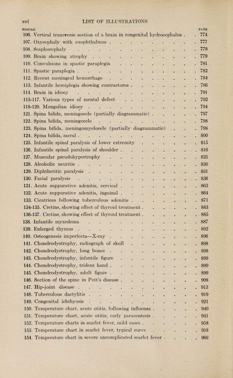 FIGURE iM.SE 106. Vertical transverse section of a brain in congenital hydrocephalus . .774 107. Oxycephaly with exophthalmus.777 108. Scaphocephaly.778 109. Brain showing atrophy.779 110. Convulsions in spastic paraplegia ........ 781 111. Spastic paraplegia. 782 112. Recent meningeal hemorrhage.784 113. Infantile hemiplegia showing contractures.786 114. Brain in idiocy.791 115-117. Various types of mental defect.792 118-120. Mongolian idiocy.794 121. Spina bifida, meningocele (partially diagrammatic).797 122. Spina bifida, meningocele.798 123. Spina bifida, meningomyelocele (partially diagrammatic) . . . 798 124. Spina bifida, sacral.800 125. Infantile spinal paralysis of lower extremity.815 126. Infantile spinal paralysis of shoulder ........ 816 127. Muscular pseudohypertrophy.825 128. Alcoholic neuritis. 830 129. Diphtheritic paralysis.831 130. Facial paralysis. 836 131. Acute suppurative adenitis, cervical ..863 132. Acute suppurative adenitis, inguinal.864 133. Cicatrices following tuberculous adenitis.871 134-135. Cretins, showing effect of thyroid treatment.883 136-137. Cretins, showing effect of thyroid treatment.885 138. Infantile myxedema. 887 139. Enlarged thymus.892 140. Osteogenesis imperfecta—X-ray.896 141. Chondrodystrophy, radiograph of skull.898 142. Chondrodystrophy, long bones.898 143. Chondrodystrophy, infantile figure.899 144. Chondrodystrophy, trident hand.899 145. Chondrodystrophy, adult figure.899 146. Section of the spine in Pott’s disease.908 147. Hip-joint disease.913 i 148. Tuberculous dactylitis.919 149. Congenital ichthyosis.921 150. Temperature chart, acute otitis, following influenza.940 151. Temperature chart, acute otitis, early paracentesis.941 152. Temperature charts in scarlet fever, mild cases.958 153. Temperature chart in scarlet fever, typical curve.959 154. Temperature chart in severe uncomplicated scarlet fever .... 960