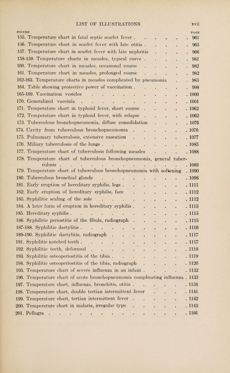 FIGURE PAGE 155. Temperature chart in fatal septic scarlet fever ...... 961 156. Temperature chart in scarlet fever with late otitis.965 157. Temperature chart in scarlet fever with late nephritis .... 966 158-159. Temperature charts in measles, t}^pical curve ..... 981 160. Temperature chart in measles, occasional course.982 161. Temperature chart in measles, prolonged course ..... 982 162-163. Temperature charts in measles complicated by pneumonia . . 983 164. Table showing protective power of vaccination.998 165-169. Vaccination vesicles. 1000 170. Generalized vaccinia.1001 171. Temperature chart in typhoid fever, short course ..... 1062 172. Temperature chart in typhoid fever, with relapse.1062 173. Tuberculous bronchopneumonia, diffuse consolidation .... 1076 174. Cavity from tuberculous bronchopneumonia.1076 175. Pulmonary tuberculosis, extensive caseation ...... 1077 176. Miliary tuberculosis of the lungs.. 1085 177. Temperature chart of tuberculosis following measles .... 1088 178. Temperature chart of tuberculous bronchopneumonia, general tuber¬ culosis .1089 179. Temperature chart of tuberculous bronchopneumonia with softening . 1090 180. Tuberculous bronchial glands.1098 181. Early eruption of hereditary syphilis, legs.1111 182. Early eruption of hereditary syphilis, face.1112 183. Syphilitic scaling of the sole.. 1112 184. A later form of eruption in hereditary syphilis . . . . . .1113 185. Hereditary syphilis. 1115 186. Syphilitic periostitis of the fibula, radiograph . . . . . .1115 187-188. Syphilitic dactylitis. 1116 189-190. Syphilitic dactylitis, radiograph . . . . . . , . .1117 191. Syphilitic notched teeth.. . . .1117 192. Syphilitic teeth, deformed.1118 193. Syphilitic osteoperiostitis of the tibia.1119 194. Syphilitic osteoperiostitis of the tibia, radiograph ..... 1120 195. Temperature chart of severe influenza in an infant.1132 196. Temperature chart of acute bronchopneumonia complicating influenza . 1133 197. Temperature chart, influenza, bronchitis, otitis.1134 198. Temperature chart, double tertian intermittent fever .... 1141 199. Temperature chart, tertian intermittent fever.1142 200. Temperature chart in malaria, irregular type . . . . . .1143 201. Pellagra. 116G