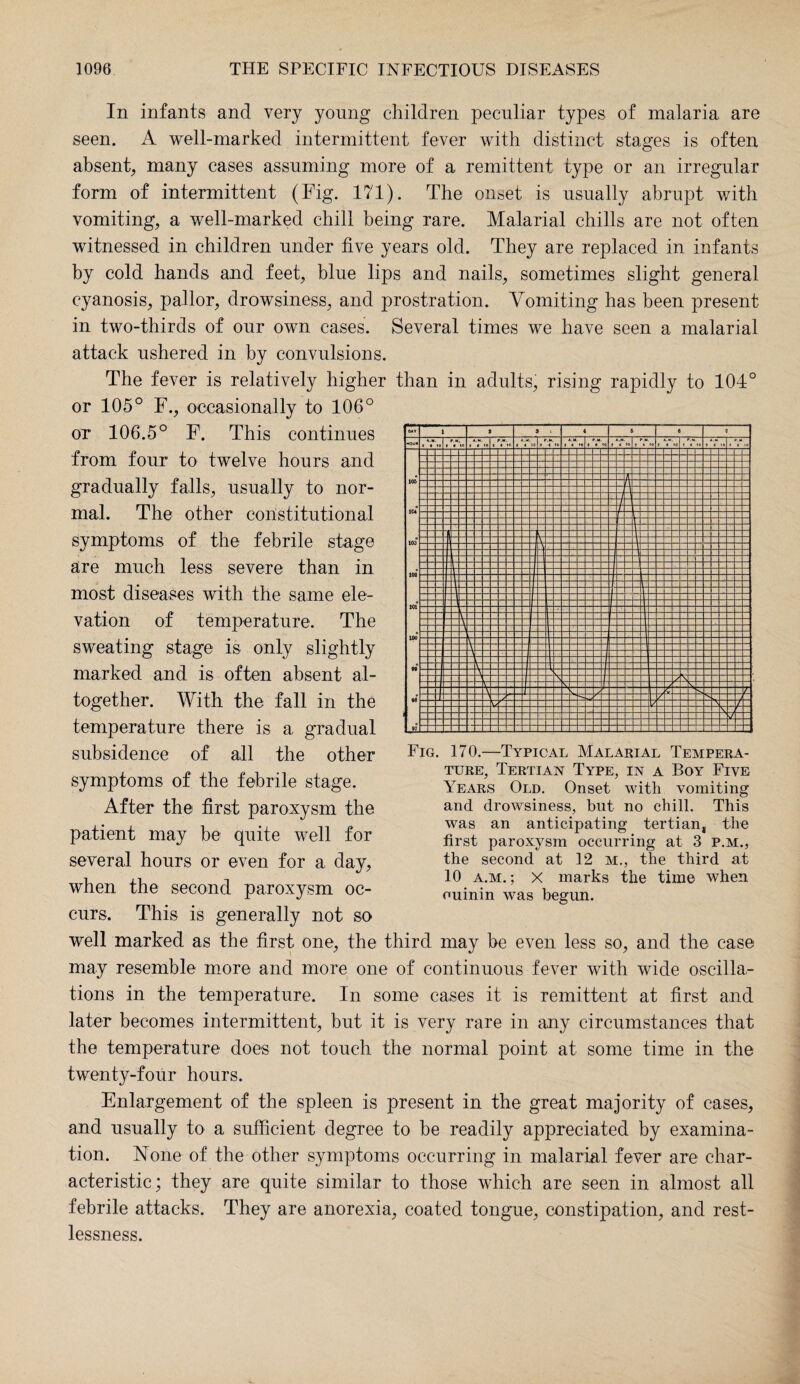 In infants and very yonng children peculiar types of malaria are seen. A well-marked intermittent fever with distinct stages is often absent, many cases assuming more of a remittent type or an irregular form of intermittent (Fig. 171). The onset is usually abrupt with vomiting, a well-marked chill being rare. Malarial chills are not often witnessed in children under five years old. They are replaced in infants by cold hands and feet, blue lips and nails, sometimes slight general cyanosis, pallor, drowsiness, and prostration. Vomiting has been present in two-thirds of our own cases. Several times we have seen a malarial attack ushered in by convulsions. The fever is relatively higher than in adults, rising rapidly to 104° or 105° F., occasionally to 106° or 106.5° F. This continues from four to twelve hours and gradually falls, usually to nor¬ mal. The other constitutional symptoms of the febrile stage are much less severe than in most diseases with the same ele¬ vation of temperature. The sweating stage is only slightly marked and is often absent al¬ together. With the fall in the temperature there is a gradual subsidence of all the other symptoms of the febrile stage. After the first paroxysm the patient may be quite well for several hours or even for a day, when the second paroxysm oc¬ Fig. 170.—Typical Malarial Tempera¬ ture, Tertian Type, in a Boy Five Years Old. Onset with vomiting and drowsiness, but no chill. This was an anticipating tertian, the first paroxysm occurring at 3 P.M., the second at 12 m., the third at 10 a.m. ; X marks the time when ouinin was begun. curs. This is generally not so well marked as the first one, the third may be even less so, and the case may resemble more and more one of continuous fever with wide oscilla¬ tions in the temperature. In some cases it is remittent at first and later becomes intermittent, but it is very rare in any circumstances that the temperature does not touch the normal point at some time in the twenty-four hours. Enlargement of the spleen is present in the great majority of cases, and usually to a sufficient degree to be readily appreciated by examina¬ tion. None of the other symptoms occurring in malarial fever are char¬ acteristic; they are quite similar to those which are seen in almost all febrile attacks. They are anorexia, coated tongue, constipation, and rest¬ lessness.