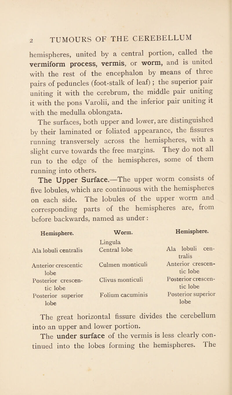 hemispheres, united by a central portion, called the vermiform process, vermis, or worm, and is united with the rest of the encephalon by means of three pairs of peduncles (foot-stalk of leaf) ; the superior pair uniting it with the cerebrum, the middle pair uniting it with the pons Varolii, and the inferior pair uniting it with the medulla oblongata. The surfaces, both upper and lower, are distinguished by their laminated or foliated appearance, the fissures running transversely across the hemispheres, with a slight curve towards the free margins. They do not all run to the edge of the hemispheres, some of them running into others. The Upper Surface—The upper worm consists of five lobules, which are continuous with the hemispheres on each side. The lobules of the upper worm and corresponding parts of the hemispheres are, from before backwards, named as under: Hemisphere. Ala lobuli centralis Anterior crescentic lobe Posterior crescen¬ tic lobe Posterior superior lobe Worm. Lingula Central lobe Culmen monticuli Clivus monticuli Folium cacuminis Hemisphere. Ala lobuli cen¬ tralis Anterior crescen¬ tic lobe Posterior crescen¬ tic lobe Posterior superior lobe The great horizontal fissure divides the cerebellum into an upper and lower portion. The under surface of the vermis is less clearly con¬ tinued into the lobes forming the hemispheres. The