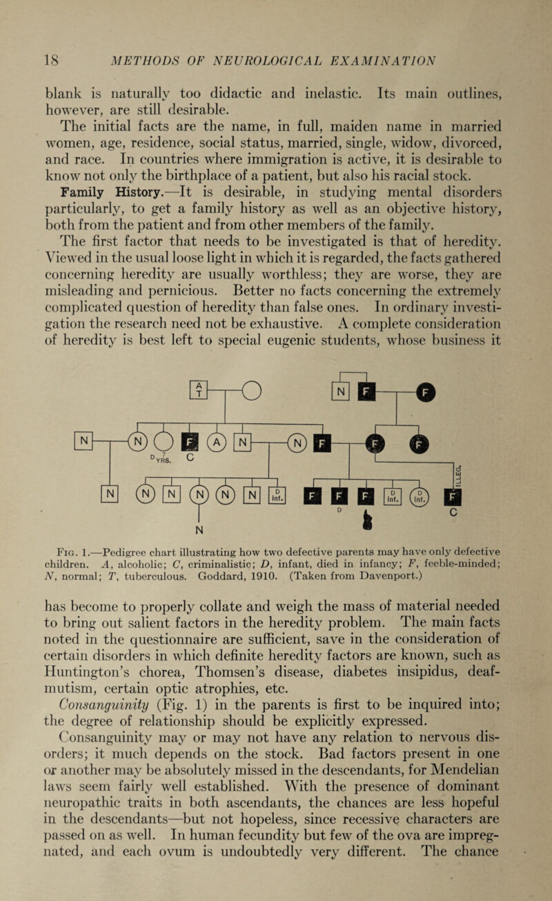 blank is naturally too didactic and inelastic. Its main outlines, however, are still desirable. The initial facts are the name, in full, maiden name in married women, age, residence, social status, married, single, widow, divorced, and race. In countries where immigration is active, it is desirable to know not only the birthplace of a patient, but also his racial stock. Family History.—It is desirable, in studying mental disorders particularly, to get a family history as well as an objective history, both from the patient and from other members of the family. The first factor that needs to be investigated is that of heredity. Viewed in the usual loose light in which it is regarded, the facts gathered concerning heredity are usually worthless; they are worse, they are misleading and pernicious. Better no facts concerning the extremely complicated question of heredity than false ones. In ordinary investi¬ gation the research need not be exhaustive. A complete consideration of heredity is best left to special eugenic students, whose business it Fig. 1.—Pedigree chart illustrating how two defective parents may have only defective children. A, alcoholic; C, criminalistic; D, infant, died in infancy; F, feeble-minded; N, normal; T, tuberculous. Goddard, 1910. (Taken from Davenport.) has become to properly collate and weigh the mass of material needed to bring out salient factors in the heredity problem. The main facts noted in the questionnaire are sufficient, save in the consideration of certain disorders in which definite heredity factors are known, such as Huntington’s chorea, Thomsen’s disease, diabetes insipidus, deaf- mutism, certain optic atrophies, etc. Consanguinity (Fig. 1) in the parents is first to be inquired into; the degree of relationship should be explicitly expressed. Consanguinity may or may not have any relation to nervous dis¬ orders; it much depends on the stock. Bad factors present in one or another may be absolutely missed in the descendants, for Mendelian laws seem fairly well established. With the presence of dominant neuropathic traits in both ascendants, the chances are less hopeful in the descendants—but not hopeless, since recessive characters are passed on as well. In human fecundity but few of the ova are impreg¬ nated, and each ovum is undoubtedly very different. The chance