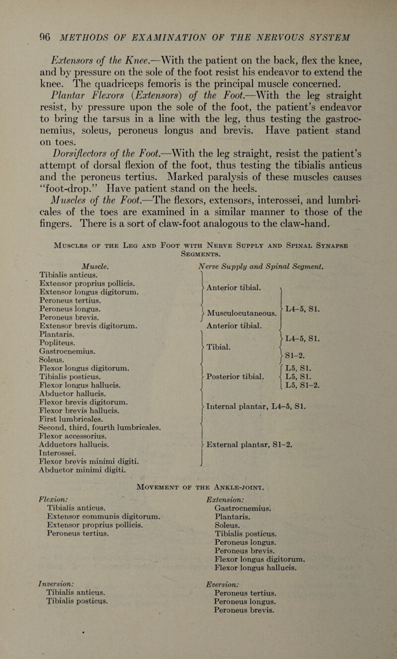 Extensors of the Knee.—With the patient on the back, flex the knee, and by pressure on the sole of the foot resist his endeavor to extend the knee. The quadriceps femoris is the principal muscle concerned. Plantar Flexors (Extensors) of the Foot.—With the leg straight resist, by pressure upon the sole of the foot, the patient’s endeavor to bring the tarsus in a line with the leg, thus testing the gastroc¬ nemius, soleus, peroneus longus and brevis. Have patient stand on toes. Dorsiflectors of the Foot.—With the leg straight, resist the patient’s attempt of dorsal flexion of the foot, thus testing the tibialis anticus and the peroneus tertius. Marked paralysis of these muscles causes “foot-drop.” Have patient stand on the heels. Muscles of the Foot.—The flexors, extensors, interossei, and lumbri- cales of the toes are examined in a similar manner to those of the fingers. There is a sort of claw-foot analogous to the claw-hand. Muscles of the Leg and Foot with Nerve Supply and Spinal Synapse Segments. Muscle. Tibialis anticus. Extensor proprius pollicis. Extensor longus digitorum. Peroneus tertius. Peroneus longus. Peroneus brevis. Extensor brevis digitorum. Plantaris. Popliteus. Gastrocnemius. Soleus. Flexor longus digitorum. Tibialis posticus. Flexor longus hallucis. Abductor hallucis. Flexor brevis digitorum. Flexor brevis hallucis. First lumbricales. Second, third, fourth lumbricales. Flexor accessorius. Adductors hallucis. Interossei. Flexor brevis minimi digiti. Abductor minimi digiti. Nerve Supply and Spinal Segment. 1 > Anterior tibial. > Musculocutaneous. ■ L4-5, SI. Anterior tibial. 1 > L4-5, SI. > Tibial. < J > SI—2. ' L5, SI. ■ Posterior tibial. L5, SI. L5, Sl-2. > Internal plantar, L4-5, SI. , External plantar, Sl-2, 4 Movement of the Ankle-joint. Flexion: Tibialis anticus. Extensor communis digitorum. Extensor proprius pollicis. Peroneus tertius. Inversion: Tibialis anticus. Tibialis posticus. Extension: Gastrocnemius; Plantaris. Soleus. Tibialis posticus. Peroneus longus. Peroneus brevis. Flexor longus digitorum. Flexor longus hallucis. Eversion: Peroneus tertius. Peroneus longus. Peroneus brevis.