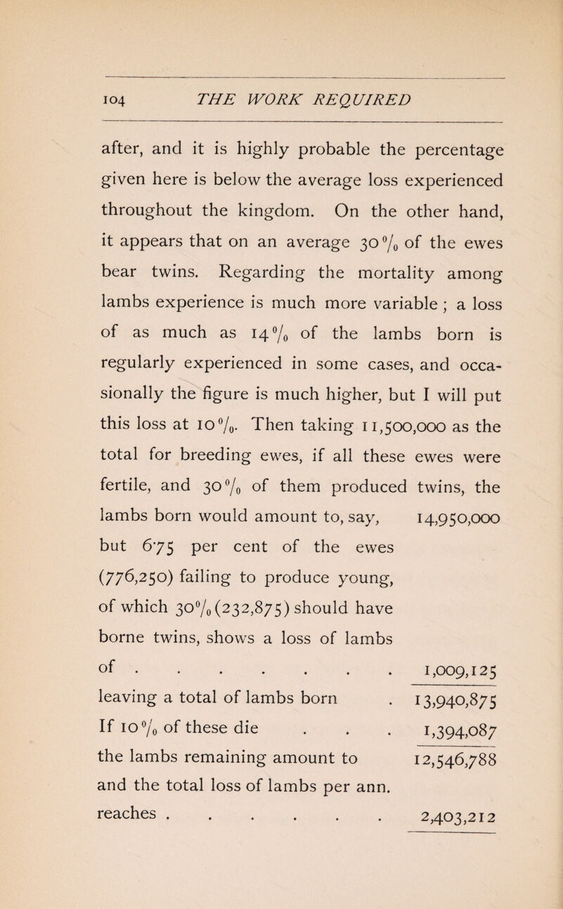 after, and it is highly probable the percentage given here is below the average loss experienced throughout the kingdom. On the other hand, it appears that on an average 30 °/0 of the ewes bear twins. Regarding the mortality among lambs experience is much more variable ; a loss of as much as 14 °/0 of the lambs born is regularly experienced in some cases, and occa¬ sionally the figure is much higher, but I will put this loss at 10%. Then taking 11,500,000 as the total for breeding ewes, if all these ewes were fertile, and 3O°/0 of them produced twins, the lambs born would amount to, say, 14,950,000 but 675 per cent of the ewes (776,250) failing to produce young, of which 3070(232,875) should have borne twins, shows a loss of lambs leaving a total of lambs born If io°/o of these die the lambs remaining amount to and the total loss of lambs per ann. reaches . 1,009,125 I3>940,875 1,394,087 12,54 6,788 2,403,212