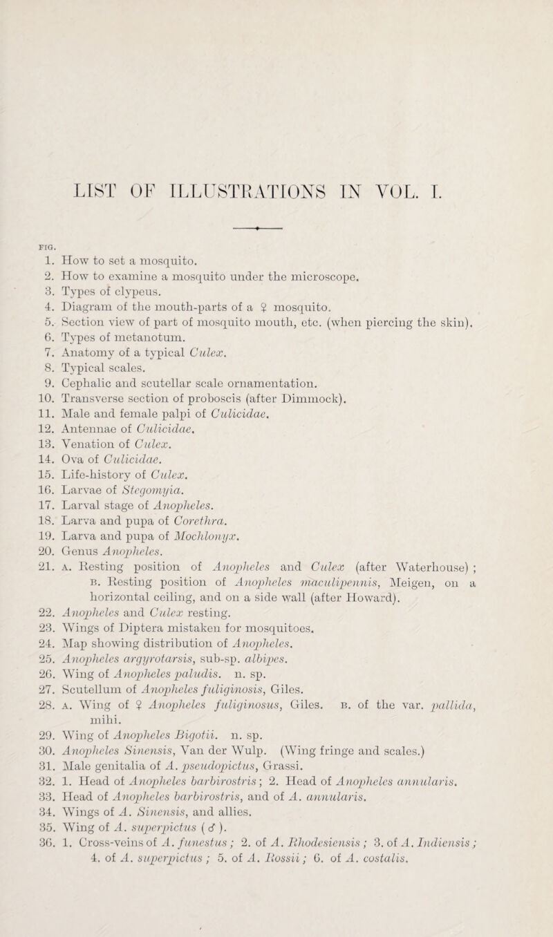 FIG. 1. How to set a mosquito. 2. How to examine a mosquito under the microscope. 3. Types of clypeus. 4. Diagram of the mouth-parts of a ? mosquito. 5. Section view of part of mosquito mouth, etc. (when piercing the skin). 6. Types of metanotum. 7. Anatomy of a typical Culex. 8. Typical scales. 9. Cephalic and scutellar scale ornamentation. 10. Transverse section of proboscis (after Dimmock). 11. Male and female palpi of Culicidae. 12. Antennae of Culicidae. 13. Venation of Culex. 14. Ova of Culicidae. 15. Life-history of Culex. 16. Larvae of Stegomyia. 17. Larval stage of Anopheles. 18. Larva and pupa of Corethra. 19. Larva and pupa of Mochlonyx. 20. Genus Anopheles. 21. a. Itesting position of Anopheles and Culex (after Waterhouse) ; b. Resting position of Anopheles maculipennis, Meigen, on a horizontal ceiling, and on a side wall (after Howard). 22. Anopheles and Culex resting. 23. Wings of Diptera mistaken for mosquitoes. 24. Map showing distribution of Anopheles. 25. Anopheles argyrotarsis, sub-sp. albipes. 26. Wing of Anopheles paludis. n. sp. 27. Scutellum of Anopheles fuliginosis, Giles. 28. a. Wing of ? Anopheles fuliginosus, Giles. b. of the var. pallida, mihi. 29. Wing of Anopheles Bigotii. n. sp. 30. Anopheles Sinensis, Van der Wulp. (Wing fringe and scales.) 31. Male genitalia of A. pseudopictus, Grassi. 32. 1. Head of Anopheles barbirostris; 2. Head of Anopheles annularis. 33. Head of Anopheles barbirostris, and of A. annularis. 34. Wings of A. Sinensis, and allies. 35. Wing of A. superpictus (d). 36. 1. Gross-veins of A. funestus; 2. of A. Bhodesiensis; 3. of A. Indiensis; 4. of A. superpictus ; 5. of A. liussii; 6. of A. custalis.