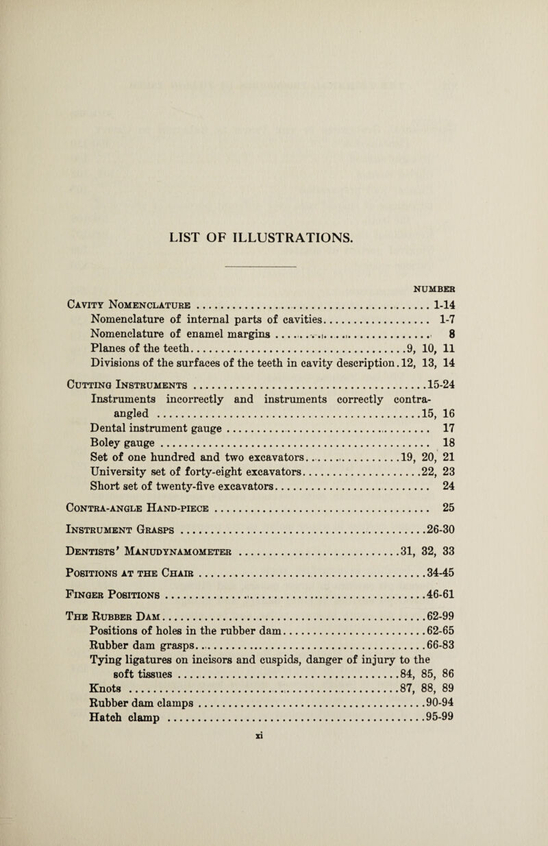 LIST OF ILLUSTRATIONS. NUMBER Cavity Nomenclature. 1-14 Nomenclature of internal parts of cavities. 1-7 Nomenclature of enamel margins.-. .i........ 8 Planes of the teeth..9, 10, 11 Divisions of the surfaces of the teeth in cavity description. 12, 13, 14 Cutting Instruments.15-24 Instruments incorrectly and instruments correctly contra¬ angled .15, 16 Dental instrument gauge. 17 Boley gauge. 18 Set of one hundred and two excavators...19, 20, 21 University set of forty-eight excavators.22, 23 Short set of twenty-five excavators. 24 Contra-angle Hand-piece. 25 Instrument Grasps. 26-30 Dentists' Manudynamometer .31, 32, 33 Positions at the Chair.34-45 Finger Positions. 46-61 The Rubber Dam.62-99 Positions of holes in the rubber dam.62-65 Rubber dam grasps...66-83 Tying ligatures on incisors and cuspids, danger of injury to the soft tissues.84, 85, 86 Knots .....87, 88, 89 Rubber dam clamps.90-94 Hatch clamp .95-99