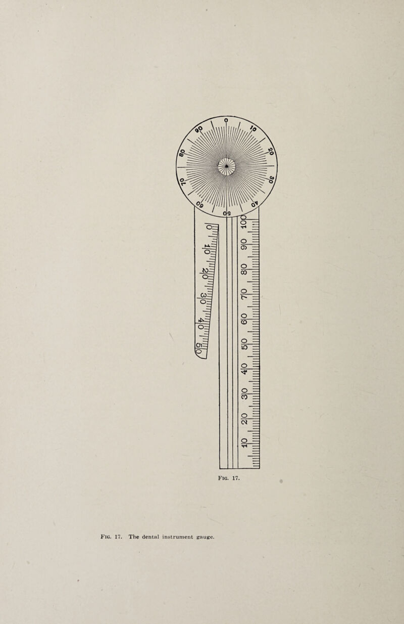 Fig. 17. The dental instrument gauge.