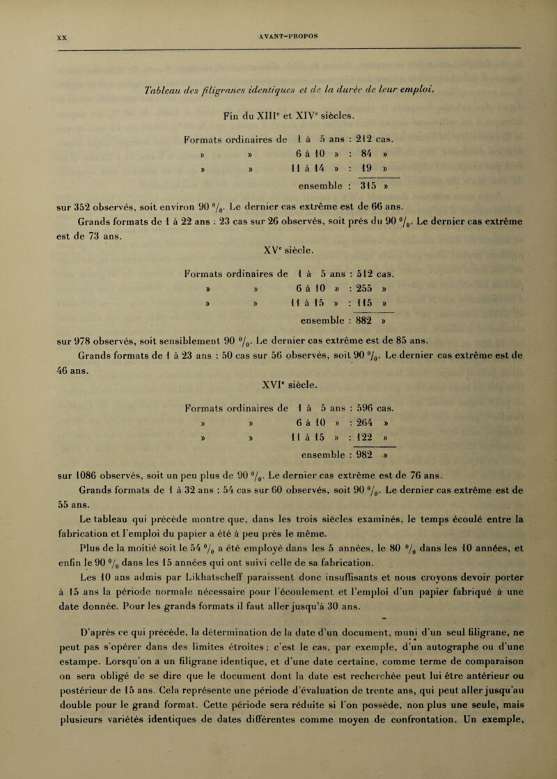 Tableau des filigranes identiques et de la duree de leur eniploi. Fin du XIII6 et XIV® siecles. Formats ordinaires de l a 5 ans : 212 cas. » » 6 a 10 » : 84 » » » 11 a 14 » : 19 » ensemble : 315 » sur 352 observes, soit environ 90 °/0. Le dernier cas extreme est de 66 ans. Grands formats de 1 a 22 ans : 23 cas sur 26 observes, soit pres du 90 °/0. Le dernier cas extreme est de 73 ans. XV° siecle. Formats ordinaires de 1 a 5 ans : 512 cas. » » 6 a 10 » : 255 » » » 11 a 15 » : 115 » ensemble : 882 » sur 978 observes, soit sensiblement 90 °/0. Le dernier cas extreme est de 85 ans. Grands formats de 1 a 23 ans : 50 cas sur 56 observes, soit 90 °/0. Le dernier cas extreme est de 46 ans. XVI® siecle. Formats ordinaires de 1 a 5 ans : 596 cas. » » 6 a 10 » : 264 » » » 11 a 15 » : 122 » ensemble : 982 •» sur 1086 observes, soit un peu plus de 90 °/0. Le dernier cas extreme est de 76 ans. Grands formats de 1 a 32 ans : 54 cas sur 60 observes, soit 90 °/0. Le dernier cas extreme est de 55 ans. Le tableau qui precede montre que, dans les trois siecles examines, le temps ecoule entre la fabrication et l'emploi du papier a ete a peu pres le meme. Plus de la moitie soit le 54 °/0 a ete employe dans les 5 annees, le 80 °/0 dans les 10 ann6es, et enfin le 90 °/0 dans les 15 annees qui ont suivi celle de sa fabrication. Les 10 ans admis par Likhatscheff paraissent done insuflisants et nous croyons devoir porter a 15 ans la periode normale necessaire pour l’ecoulement et l’emploi d’un papier fabrique a une date donnee. Pour les grands formats il faut aller jusqu’a 30 ans. D’apres ee qui precede, la determination de la date d’un document, muni d’un seul filigrane, ne peut pas s’operer dans des limites etroites ; e’est le cas, par exemple, d’un autographe ou d une estampe. Lorsqu’on a un filigrane identique, et d’une date certaine, comme terme de comparaison on sera oblige de se dire que le document dont la date est recherchee peut lui etre anterieur ou posterieur de 15 ans. Cela represente une periode d evaluation de trente ans, qui peut aller jusqu’au double pour le grand format. Cette periode sera reduite si Ton possede, non plus une seule, mais plusieurs varietes identiques de dates dilferentes comme moyen de confrontation. Un exemple,