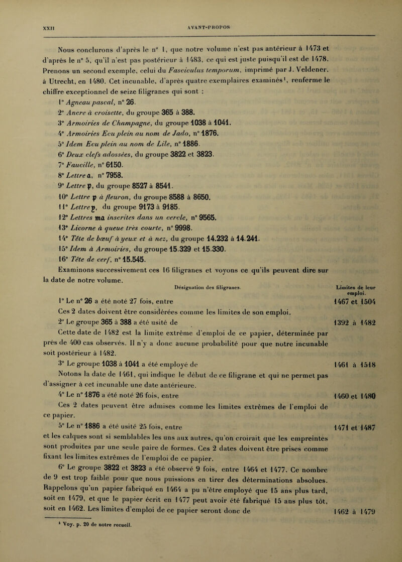 Nous conclurons d’apres le n° 1, que notre volume n est pas anterieur a 1473 et da pres le n° 5, qu’il nest pas posterieur a 1483, ce qui est juste puisqu il est de 1478. Prenons un second exemple, celui du Fasciculus temporum, imprime par J. Veldener. a Utrecht, en 1480. Cet incunable, d’apres quatre exemplaires examines1, renferme le chiffre exceptionnel de seize filigranes qui sont : 1° Agneau pascal, n° 26. 2° Ancre a croisette, du groupe 365 a 388. 3° Armoiries de Champagne, du groupe 1038 a 1041. 4° Armoiries Ecu plein au nom de Jado, n° 1876. 5° Idem Ecu plein au nom de Lile, n° 1886. 6° Deux clefs adossJes, du groupe 3822 et 3823. 7° Fauci lie, n° 6150. 8* Lettre k, n° 7958. 9° Lettre p, du groupe 8527 a 8541. 10° Lettre p a fleuron, du groupe 8588 a 8650. ! 1° Lettre£, du groupe 9173 a 9185. 12° Lettres tttft inscrites dans un cercle, n° 9565. 13° Licorne a cjueue tres courte, n°9998. 14° Tele de bceufdyeux et a nez, du groupe 14.232 a 14.241. 15° Idem a Armoiries, du groupe 15.329 et 15.330. 16° Tete de cerf, n° 15.545. Examinons successivement ces 16 liligranes et voyons ce qu’ils peuvent dire sur la date de notre volume. Designation des liligranes. 1° Le n° 26 a ete note 27 fois, entre Ces 2 dates doivent etre considerees coinme les limites de son emploi. 2° Le groupe 365 a 388 a ete usite de Cette date de 1482 est la limite extreme d’emploi de ce papier, determinee par pres de 400 cas observes. II n’y a done aucune probability pour que notre incunable soit posterieur a 1482. 3° Le groupe 1038 a 1041 a ete employe de Notons la date de 1461, qui indique le debut de ce llligrane et qui ne permet pas d’assigner a cet incunable une date anterieure. 4° Le n° 1876 a ete note 26 fois, entre Ces 2 dates peuvent etre admises comtne les limites extremes de l emploi de ce papier. 5° Le n° 1886 a ete usite 25 Ibis, entre et les caiques sont si semblaldes les uns aux autres, qu’on croirait que les empreintes sont produites par une seule paire de formes. Ces 2 dates doivent etre prises comme (ixant les limites extremes de 1 emploi de ce papier. 6 Le groupe 3822 et 3823 a ete observe 9 fois, entre 1464 et 1477. Ce nombre de .) est tiop faible pour que nous puissions en tirer des determinations absolues. Rappelons qu un papier fabrique en 1464 a pu n’etre employe que 15 ans plus tard, soit en 1479, et que le papier ecrit en 1477 peut avoir ete fabrique 15 ans plus tot, soit en 1462. Les limites d emploi de ce papier seront done de Limites de leur emploi. 1467 et 1504 1392 a 4482 1461 a 1518 1460 et 1480 1471 et 1487 1462 a 1479 1 Voy. p. 20 de notre recueil.