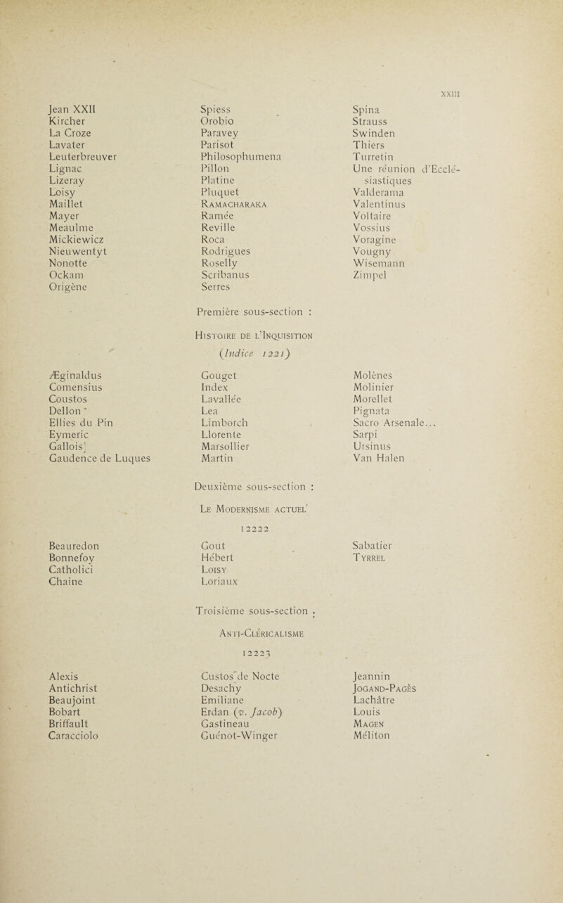 Jean XXII Spiess Spina Kircher Orobio Strauss La Croze Paravey Swinden Lavater Pari sot Thiers Leuterbreuver Philosophumena Turretin Lignac Pi lion Une réunion d’Ecclé Lizeray Platine siastiques Loisy Pluquet Valderama Maillet Ramacharaka Valentinus Mayer Ramée Voltaire Meaulme Reville Vossius Mickiewicz Roca Voragine Nieuwentyt Rodrigues Vougny Nonotte Roselly Wisemann Ockani Scribanus Zimpel Origènc Æginaldus Serres Première sous-section : Histoire de l’Inquisition (.Indice 1221) Gouget Molènes Comensius Index Molinier Coustos Lavallée Morellet Dellon ' Le a Pignata Ellies du Pin Limborch Sacro Arsenale... Eymeric Gallois] Llorente Sarpi Marsollier Ursinus Gaudence de Luques Martin Van Halen Beauredon Deuxième sous-section : Le Modernisme actuel’ 12 2 2 2 Goût Sabatier Bonnefoy Hébert Tyrrel Catholici Chaîne Alexis Loisy Loriaux Troisième sous-section . • Anti-Cléricalisme 12 2 2 3 Custos'de Nocte Jeannin Antichrist Desachy Jogand-Pagès Beaujoint Emiliane Lachâtre Bobart Erdan (v. Jacob) Louis Briffault Gastineau Magen Caracciolo Guénot-Winger Méliton