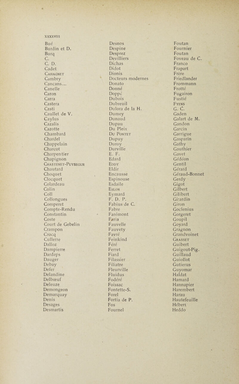 B ué Desnos Foutan Burdin et D. Despi ne Fournier Burq Desprez Foutan C. Devill iers Foveau de C. C. D. Dichas Franco Cadet Didot Frapart Cahagnet Dionis Frère Cambry Docteurs modernes Friedlander Cancans... Donato Frommann Canelle Donné Frotté Caron Doppé Fugairon Carra Dubois Fustié Castera Dubreuil Fyens Casti Dulora de la H. G. C. Caullet de V. Dumey Gaden Caylus Dunaud Galart de M. Cazalis Dupau Gandon Cazotte Du Pleix Gare in Chambard Du Pontet Garrigue Chardel Dupuy Gasparin Chappelain Duroy Gathy Charcot Durville Gauthier Charpentier E. F. Gavet Chapignon Edard Gédéon Chastenet-Puysegur Eddy Gentil Ch a u tard Eldir Gérard Choquet Encausse Géraud-Bonnet Clocquet Espinouse Gerdy Colardeau Esdaile Gigot Colin Eslon Gilbert Coll Eymard Gilibert Collongues F. D. P. Girardin Comperet Fabius de C. Giron Compte-Rendu Fabre Goclenius Constantin Farémont Gorgeret Coste Faria Goupil Court de Gebelin Fauvelle Goyard Crampon Fauvety Gragnon Crocq Favré Grandvoinet Cullerre Feinkind Grasset Dalloz Féré Guibert Dampierre Ferret Guigout-Pig.. Dardeps Fiard Guillaud Dauger Filassier Guiollot Debay Filiatre Gutierus Defer Fieu rville Guyomar Delandine Fluidus Haldat Delbœuf Fodéré Hamard Deleuze Foissac Hannapier Demongeon Fontette-S. Harembert Demarquay Forel Plarau Denis Fortia de P. Hautefeuille Desages Fos Hébert Desmartis Fournel Heddo
