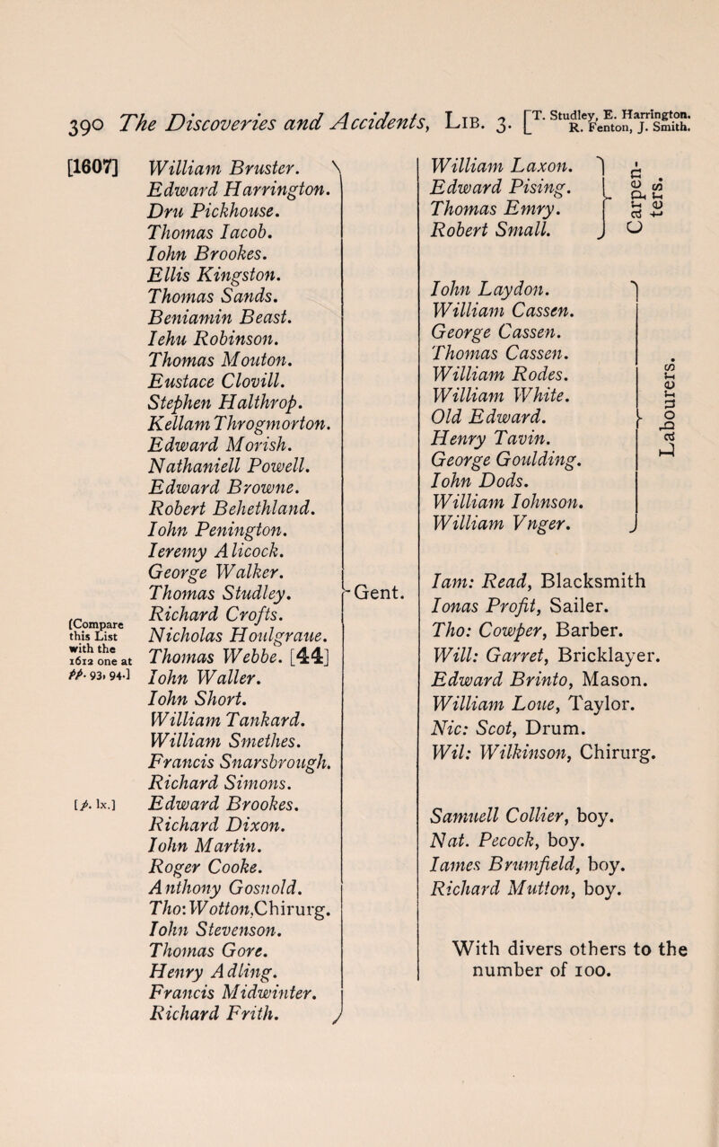 [1607] (Compare this List with the 1612 one at PP• 93. 94-] [/• lx.] William Bruster. \ Edward Harrington. Dm Pickhouse. Thomas Iacob. lohn Brookes. Ellis Kingston. Thomas Sands. Beniamin Beast. Iehu Robinson. Thomas Mouton. Eustace Clovill. Stephen Halthrop. Kellam Throgmorton. Edward Morish. Nathaniell Powell. Edward Browne. Robert Behethland. Iohn Penington. Ieremy Alicock. George Walker. Thomas Studley. Richard Crofts. Nicholas Hoidgraue. Thomas Webbe. [44] John Waller. Iohn Short. William Tankard. William Smethes. Francis Snarsbrough. Richard Simons. Edward Brookes. Richard Dixon. Iohn Martin. Roger Cooke. Anthony Gosnold. Tho: W otton.C h i r u rg. Iohn Stevenson. Thomas Gore. Henry Adling. Francis Midwinter. Richard Frith. ) Gent. William Laxon. Edward Pising. Thomas Emry. Robert Small. i e . O 09 u U <D rt +-» o Iohn Lay don. William Casstn. George Cassen. Thomas Cassen. William Rodes. William White. Old Edward. Henry Tavin. George Goulding. Iohn Dods. William Iohnson. William Vnger. Iam: Read, Blacksmith Ionas Profit, Sailer. Tho: Cowper, Barber. Will: Garret, Bricklayer. Edward Brinto, Mason. William Lone, Taylor. Nic: Scot, Drum. Wil: Wilkinson, Chirurg. Samnell Collier, boy. Nat. Pecock, boy. lames Brumfield, boy. Richard Mutton, boy. With divers others to the number of ioo. Labourers.