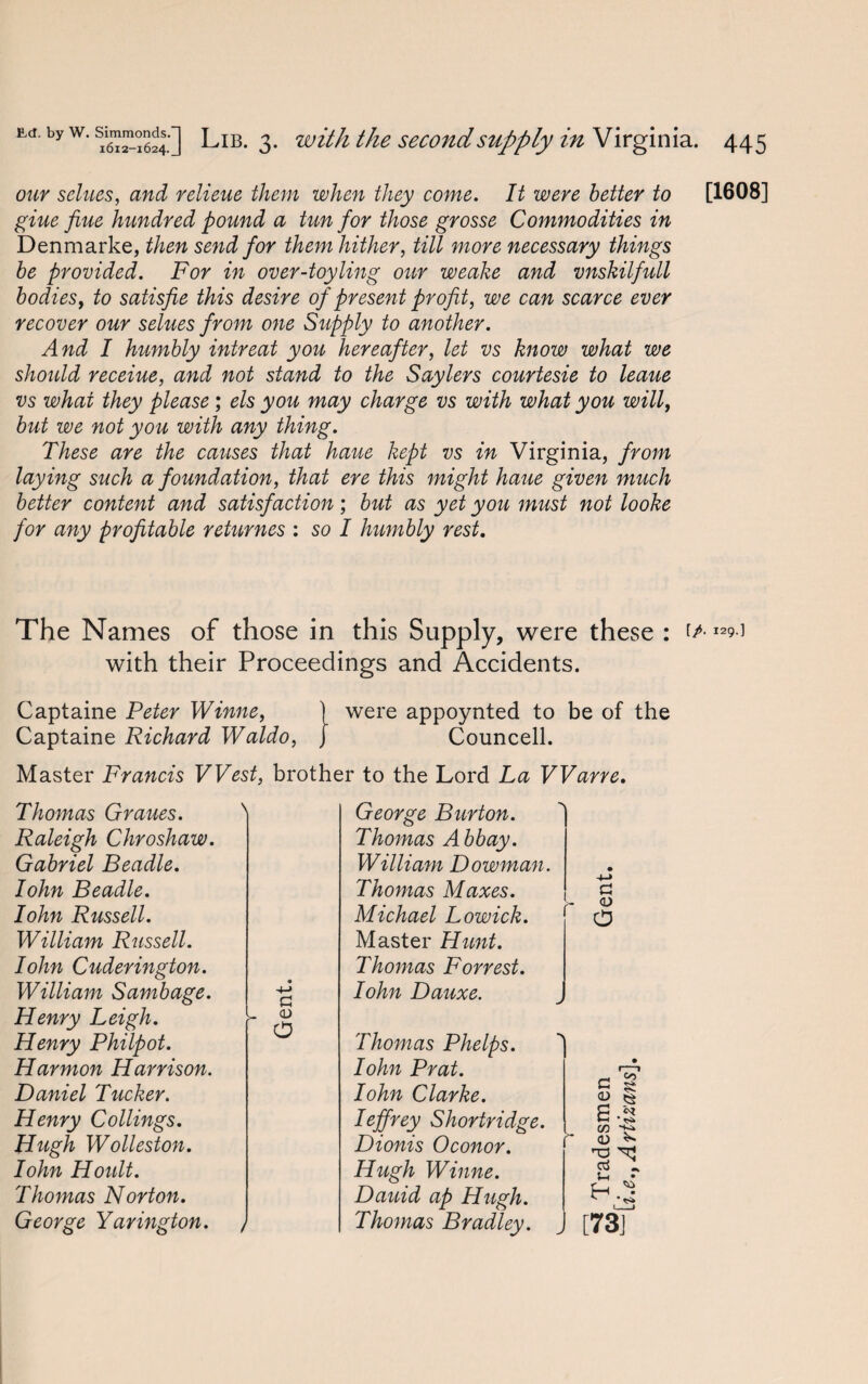 our selues, relieue them when they come. It were better to [1608] giue flue hundred pound a tun for those grosse Commodities in Denmarke, then send for them hither, till more necessary things be provided. For in over-toyling our weake and vnskilfull bodies, to satisfie this desire of present profit, we can scarce ever recover our selues from one Supply to another. And I humbly intreat you hereafter, let vs know what we should receiue, and not stand to the Saylers courtesie to leaue vs what they please ; els you may charge vs with what you will, but we not you with any thing. These are the causes that haue kept vs in Virginia, from laying such a foundation, that ere this might haue given much better content and satisfaction; but as yet you must not looke for any profitable returnes : so I humbly rest. The Names of those in this Supply, were these : with their Proceedings and Accidents. Captaine Peter Winne, j were appoynted to be of the Captaine Richard Waldo, J Councell. Master Francis West, brother to the Lord La Warre. Thomas Graues. N Raleigh Chroshaw. Gabriel Beadle. Iohn Beadle. Iohn Russell. William Russell. Iohn Cuderington. William Sambage. Henry Leigh. Henry Philpot. Harmon Harrison. Daniel Tucker. Henry Collings. Hugh Wolleston. Iohn Hoidt. Thomas Norton. George Yarington. , George Burton. Thomas Abb ay. William Dowman. Thomas Maxes. Michael Lowick. Master Hunt. Thomas Forrest. Iohn Dauxe. CJ <L> O Thomas Phelps. Iohn Prat. Iohn Clarke. Ieffrey Shortridge. Dionis Oconor. Hugh Winne. Dauid ap Hugh. Thomas Bradley. £ $£ <D S.3 </> v <D ^ ra ^ 2 r K.2 [73T