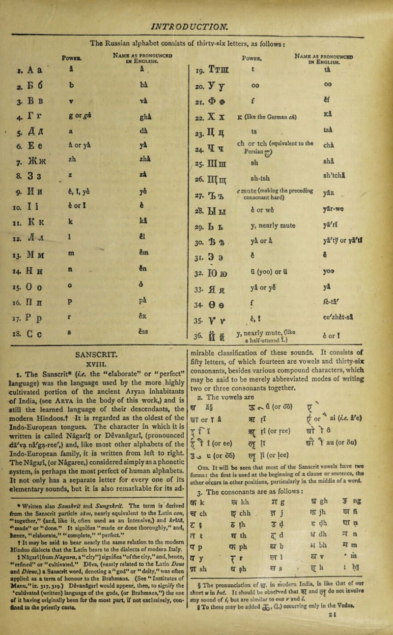 The Russian alphabet consists of thirty-six letters, as follows: Name as pronounced r0WER* in English. Power. Name as pronouncxd in English. j. A a k ^ , 19. Tth t t k s. B 6 b bk 20. y y 00 00 3-Bb V \k 21. $ # f *f 4. r r g or gh ghi 22. X x K (like the German eh) Ki • s. An a dk 23. H n ts tsk 6. E e & or yk yk 24. ^ <:h or tch (equivalent to the Persian nr) chk 7. }K>k zh zhi / 25. Him sh shl a 3 3 z zk 26. in; sh-tsh sh’tchi 9. H H b, I, y& yh 27- 'L'ib i' mute (making the preceding consonant hard) -r 10. I i h or I b 28. LI H b or wb y£r-we II. K K k kk 29- h B y, nearly mute ya'ri 12. A A l a 30. % $ ■ yk or k yk'tf or yl'tl 13. M M % m lm 31. 3 3 € b 14. H H n bn 32. 10 ID u (yoo) or ii yoo 15- 0 0 0 6 33- jl H yi or yS yk 16. n h P pk 34- 0 0 f fb-tY 17. p p r &R 35- Y Y M t ee'zh&t-sH is. C c s bss 3a ft e y, nearly mute, (Hke a half-uttered 1.) b or I SANSCRIT. mirable classification of these sounds. It consists of XVIII. I. The Sanscrit* (/.«?. the “elaborate” or “perfect” language) was the language used by the more highly cultivated portion of the ancient Aryan inhabitants of India, (see Arya in the body of this work,) and is still the learned language of their descendants, the modern Hindoos.! It is regarded as the oldest of the Indo-European tongues. The character in which it is written is called NagariJ or Devanagari, (pronounced da'va n§/ga-ree',) and, like most other alphabets of the Indo-European family, it is written from left to right. The Nagari, (or Nagaree,) considered simply as a phonetic system, is perhaps the most perfect of human alphabets. It not only has a separate letter for every one of its elementary sounds, but it is also remarkable for its ad- * Written also Sanskrit and Sungskrit. The term is derived from the Sanscrit particle sSm, nearly equivalent to the Latin con, *' together,” (and, like it, often used as an intensive,) and kritd, “made” or “done.” It signifies “made or done thoroughly,” and, hence, “elaborate,” 44complete,” “perfect.” t It may be said to bear nearly the same relation to the modem Hindoo dialects that the Latin bears to the dialects of modern Italy. t Nagari [from Nagara, a “city”] signifies “ofthe city,” and, hence, 41 refined” or “cultivated.” Deva, (nearly related to the Latin Deus and Divus,) a Sanscrit word, denoting a “ god” or “ deity,was often applied as a term of honour to the Brahmans. (See “Institutes of Manu,”ix. 317, 319.) Devanigari would appear, then, to signify the ‘cultivated (written) language of the gods, (or Brahmans,”) the use of it having originally been for the most part, if not exclusively, con¬ fined to the priestly caste. fifty letters, of which fourteen are vowels and thirty-six consonants, besides various compound characters, which may be said to be merely abbreviated modes of writing two or three consonants together. 2. The vowels are 3* a§ 3: (or do) 7 m or T a ft rl •*> f t ?FT fi (or ree) ^ ^ S (or ee) ^ II 3 o u (or 06) K (°r !ee) Obs. It will be seen that most of the Sanscrit vowels have two forms: the first is used at the beginning of a clause or sentence, tho other occurs in other positions, particularly in the middle of a word. 3. The consonants are as follows: ^ or ^ ai (*>. k'e) m V au (or ou) 9F» k Ipi kh TT g ST gh T ng xf ch ^ chh 5T j fli jb ST fi Z $ 5 th T d C dh UT n ?T t q- th K* y dh ^ n tr P nr ph sr b a bh 37 m * y ’ Tr 1 cT v • m ST sh GT ?h s ^ h ! h8 § The pronunciation of in modem India, is like that cf out short u in but. It should be obsetved that jR and do not involve any sound of i, but are similar to our r and /. 0 To these may be added (1.) occurring only in the Veda*.