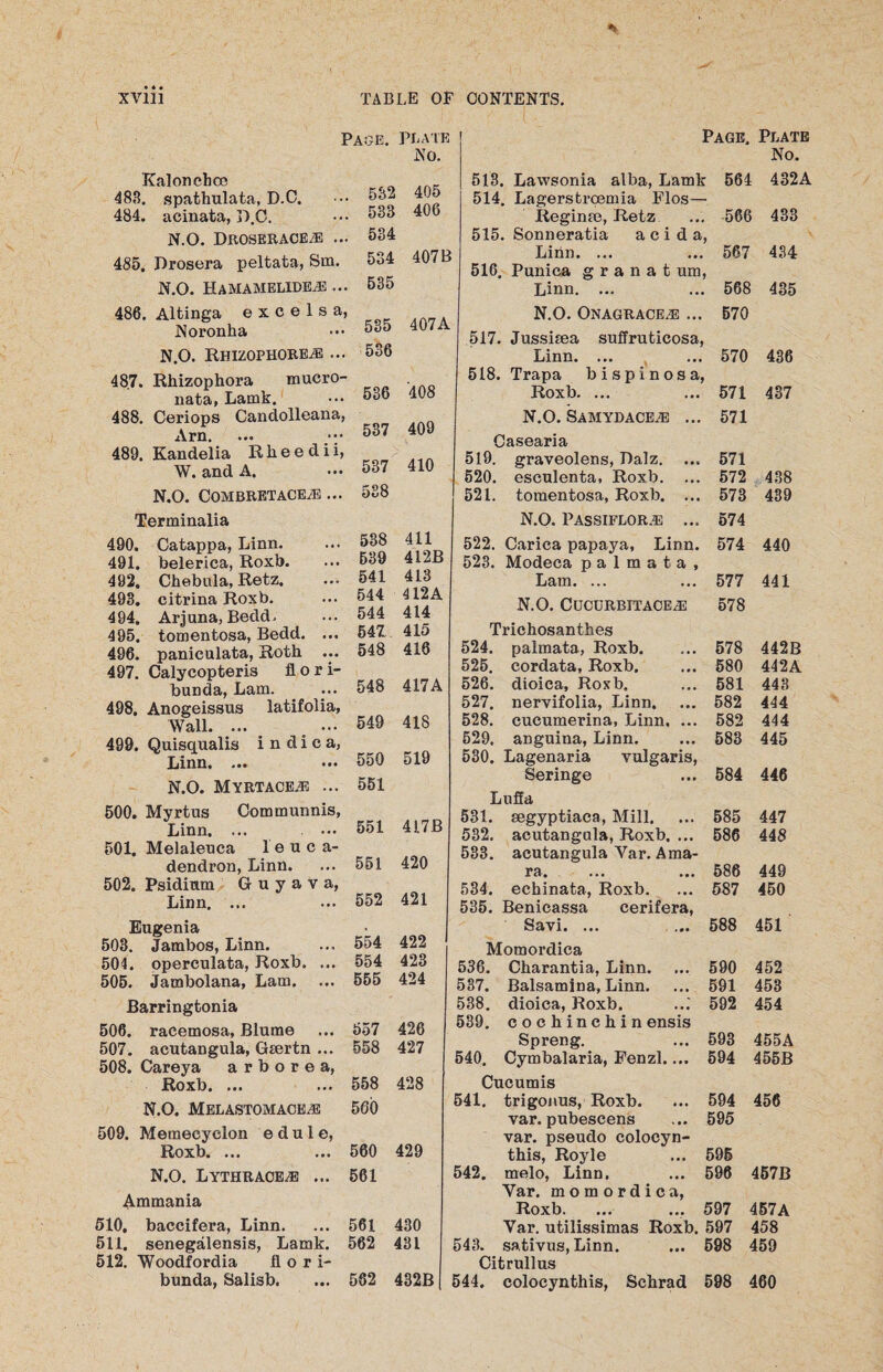 Page. Plate No. Kalonchoo 483. spathulata, D.C. 484. acinata, D.C. N.O. Droseraceae ... 485. Drosera peltata, Sin. N.O. HAMAMELIDEAE ... 486. Altinga e x c e 1 s a, Noronha N.O. RHIZOPHOREAE ... 487. Rhizophora mucro- nata, Lamk. 488. Ceriops Candolb Arn. 532 405 533 406 534 534 407B 535 535 407A 536 Page. Plate No. 513. Lawsonia alba, Lamk 564 432A 514. Lagerstroemia Flos— Reginse, Retz ... 566 433 515. Sonneratia a c i d a, Linn. ... ... 567 434 516. Punica g r a n a t urn, Linn. ... ... 568 435 N.O. Onagraceae ... 570 517. Jussisea suffruticosa, Linn. ... ... 570 436 518. Trapa bispinosa, W. and A. N.O. COMBRETACEAE Terminalia 490. Oatappa, Linn. ... 538 411 491. belerica, Roxb. ... 539 41AB 492. Chebula, Retz. ... 541 413 493. citrinaRoxb. ... 544 412A 494. Arjuna, Bedd, ... 544 414 495. tomentosa, Bedd. ... 547 415 496. paniculata, Roth ... 548 416 497. Calycopteris flori- bunda, Lam. ... 548 417A 498. Anogeissus latifolia. Wall. ... . ... 549 418 499. Quisqualis i n d i c a, Linn, ... ... 550 519 N.O. Myrtaceae ... 551 500. Myrtus Communnis, Linn.551 417B 501. Melaleuca l'euca- dendron, Linn. ... 551 420 502. Psidium G u y a v a, Linn, ... ... 552 421 Eugenia 503. Jambos, Linn. ... 554 422 504. operculata, Roxb. ... 554 423 505. jambolana, Lam. ... 555 424 Barringtonia 506. racemosa, Blume ... 557 426 507. acutangula, Gtertn ... 558 427 508. Careya a r b o r e a, Roxb. ... ... 558 428 N.O. Melastomaceae 560 509. Memecyclon e d u 1 e, Roxb. ... ... 560 429 N.O. Lythraceab ... 561 Ammania 510. baccifera, Linn. ... 561 430 511. senegalensis, Lamk. 562 431 512. Woodfordia 11 o r i- bunda, Salisb. ... 562 432B # . 536 408 Roxb. ... ... 571 437 a, 537 409 N.O. Samydaceae ... 571 ! Caseana 537 410 519. graveolens, Dalz. ... 571 • * 520. esculenta, Roxb. ... 572 438 •• 538 521. tomentosa, Roxb. ... 573 439 N.O. Passiflorae ... 574 522. Carica papaya, Linn. 523. Modeca p a 1 m a t a , Lam. ... 574 440 577 441 578 N.O. CUCURBJTACEAE Trichosanthes 524. palmata, Roxb. ... 578 442B 525. cordata, Roxb. ... 580 442A 526. dioica, Roxb. ... 581 443 527. nervifolia, Linn. ... 582 444 528. cucumerina, Linn. ... 582 444 529. anguina, Linn. ... 583 445 530. Lagenaria vulgaris, Seringe ... 584 446 Luffa 531. segyptiaca, Mill. ... 585 447 532. acutangula, Roxb. ... 586 448 533. acutangula Var. Ama- ra. ... ... 586 449 534. echinata, Roxb. ... 587 450 535. Benicassa cerifera, Savi. ... ... 588 451 Momordica 536. Charantia, Linn. ... 590 452 537. Balsamina, Linn. ... 591 453 538. dioica, Roxb. ...' 592 454 539. c o c h in c h i n ensis Spreng. ... 593 455A 540. Cymbalaria, Fenzl.... 594 455B Cucumis 541. trigonus, Roxb. ... 594 456 var. pubescens ... 595 var. pseudo colocyn- this, Royle ... 595 542. melo, Linn. ... 596 457B Yar. momordica, Roxb. ... ... 597 457A Yar. utilissimas Roxb. 597 458 543. sativus, Linn. ... 598 459 Citrullus 544. colocynthis, Schrad 598 460