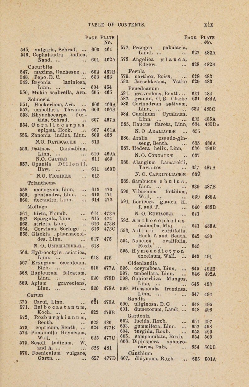 545. vulgaris, Schrad. ... 546. Cephalandra indica, Nand. ... Page Plate No. . 600 461 601 462A Cueurbita 547. maxima, Duchesne ... 602 462B 548. Pepo.D. C. . ... 603 463 549. Bryonia laciniosa, Linn. ... ... 604 464 650. Mukia scabrella, Arn. 605 465 Zehneria 551. Hookeriana, Arn. ... 606 466A 552. umbellata, Thwaites 606 466B 553. Rhynohocarpa f ce - tida, Sckrad. ... 607 467A 554. Corallocarpus epigsea, Hook. ... 607 461A 555. Zanonia indica, Linn. 609 468 N.O. Datiscace® ... 610 556. Datisea Cannabina, Linn. ... ... 610 469A N.O. Cacte® ... 611 469 557. Opuntia Dillenii, Haw. ... ... 611 469B N.O. Ficoide® ... 613 Trianthema 558. monogyna, Linn. ... 613 470 559. pentandra, Linn. ... 613 471 560. decandra, Linn. ... 614 472 Moll ago 561. hirta, Thumb. ... 614 473 A 562. Spergula, Linn. ... 615 474 563. stricta, Linn. ... 616 473B 564. Cerviana, Seringe ... 616 473C 565. Gisekia , pharnaceoi- des, Linn. ... 617 475 N. O. Umbellifer®... 618 566. Hydrocotyle asiatiea, N Linn. ... ... 618 476 567. Eryngium CEeruleum, Bieb. ... ... 619 477A 568. Bupleurum faleatum, Linn. ... ... 620 478B 569. Apium graveolens, Linn. ... ... 620 478A Carum 570 Carui, Linn. ... 6?l 479A 571. Bui b o c a s t a n u m, Koch. ... ... 622 479B 572. Roxb ur gh i a n u m, Benth. ... 623 480 573. copticum, Benth. ... 624 477B 574. Pimpinella Heyneana, Wall. .. ... 625 477C 575. Seseli iudicum, W. and 4* ••• ... 626 481 576. Foeniculum vulgare, Gartn. ... ... 627 477D Page. Plate •No. 577, Prangos pabularia, Lindl. ... 627 482A 578. Angelica g 1 a u c a, Edgew. 628 482B Ferula 579. narthex, Boiss. 628 483 580. Jaeschkeana, Vabke 629 483 Peuedcanum 581. graveolens, Benth. ... 631 484 582. grande, O. B. Clarke 631 484A 583. Coriandrum sativum, Linn. ... 632 485C 584. Cuminum Cyminum, Linn. ... 633 485A 585. Daucus Carota, Linn. 634 485B N. O Araliace® 635 586. Aralia pseudo-gin¬ seng, Benth. 635 486A 587. Hedera helix, Linn, 636 486B N.O. Cornace® 637 588. Alangium Lamarckii, Thwaites 637 487 A N. O, Caprifoliace® 63$ 589. Sambucus e b u 1 u s , Linn. ... 639 487B 590. Viburnum foetidum, Wall. ... 639 488A 591. Lonicera glauca. H. f. and T. 640 488B N. O. Rubiace® 641 592. Anthoeephalus i cadamba, Miq. 641 489A 593. A d i n a cordiiolia, Hook f. and Benth. 642 490 594. Nauclea ( ovalifolia, Roxb. ... 643 595. Hymenodietyon excelsum, Wall. ... 643 491 Oldenlandia 596, corymbosa, Linn. ... 645 492B 597. umbellata, Linn. 646 492A 598. Ophiorrhiza Mungos, Linn. ... 646 493 599. Mussaenda frondosa, Linn. ... 647 494 Randia 600. uliginosa, D. C- 648 495 601. dumetorum, Lamk. ... 648 496 Gardenia 602, lucida, Roxb. 651 497 603. gummifera, Linn, ... 652 498 604. turgida, Roxb. 653 499 605. campanulata, Roxb. 654 500 606. Diplospora sphsero- carpa, Dalz, 654 501B Oanthium 607. didynium, Roxb. 655 501A