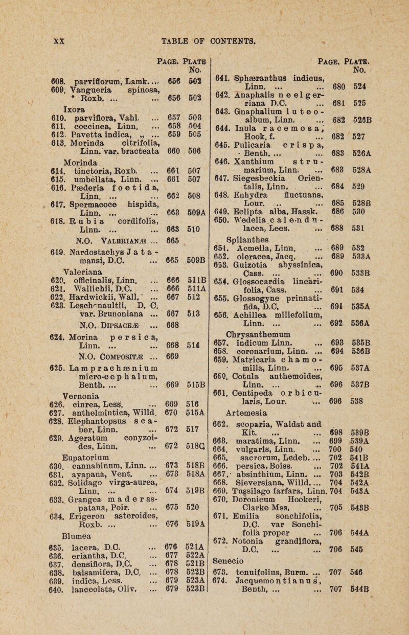 Page. Plate No. 608. parviflorum, Larok. ... 656 502 609. Vangueria spinosa, • Roxb. ... 656 502 Ixora 610. parviflora, Vahl. 657 503 611. coccinea, Linn. 658 504 612. Pavetta indica, „ ... 659 505 613. Morinda citrifolia, Linn. var. bracteata 660 506 Morinda 614. tinctoria, Roxb. 661 507 615. umbellata, Linn. ... 661 507 616. Psederia f o e t i d a, Linn. ... 662 508 617. Spermacoce hispida, Linn. ... ... 663 509A 618. Rubia eordifolia, Linn. ... ... 663 510 N.O. Valerian.® ... 665 619. Nardosfcachys J a t a - mansi, D.C. 665 509B Valeriana 620. officinalis, Linn. 666 51IB 621. Wallichii, D.C. 666 511A 622. Hardwickii, Wall.' ... 667 512 623. Leschrnaultii, D. C. var. Brunoniana ... 667 513 N.O. Dipsacejb ... 668 624. Morina p e r s i c a, Linn. ... 668 514 N.O. Composite ... 669 625. Lamprachsenium micro-c ephalum, Benth. ... 669 515B Vernonia 626. cinrea, Less. 669 516 627. anthelmintica, Willd. 670 515A 628. Elephantopsus sea- ber, Linn. 672 517 629. Ageratum conyzoi- 672 des, Linn. 518Q Eupatorium 673 518B 630. cannabinum, Linn. ... 631. ayapana, Vent. 673 518A 632. Solidago virga-aurea, Linn. ... 674 519B 633. Grangea m a d e r as- patana, Poir. 675 520 634. Erigeron asteroides, Roxb. ... 676 519A Blumea 635. lacera, D.C. 676 521A 636. eriantha, D.C. 677 522A 637. densiflora, D.C. 678 521B 638. balsamifera, D.C, ... 678 522B 639. indica, Less, lanceolata, Oliv. 679 523A 640. 679 523B Page. Plate. 641. Sphseranthus indicus, Linn. ... ... 680 No. 524 642. Anaphalis n e e 1 g er- riana D.C. 681 525 643. Gnaphalium 1 n t e o - album, Linn. 682 526B 644. Inula racemosa, Hook. f. 682 527 645. Pulicaria c r i s p a, • Bentb. ... 683 526A 646. Xanthium s t r u - marium, Linn. 683 528A 647. Siegesbeckia Orien- talis, Linn. 684 529 848. Enhydra fluctuans, Lour. .. 685 528B 649. Eclipta alba, Hassk. 686 530 650. Wedelia.c a 1 e>n d u - lacea, Lees. 688 531 Spilanthes 651. Aemella, Linn. 689 532 652. oleracea, Jacq, 689 533A 653. Guizotia abyssinica, Cass. ... _ ... 690 533B 654. Glossocardia lineari- folia, Cass. 691 534 655, Glossogyne prinnati- fida, D.C. 656. Achillea millefolium, Linn. ... ... 691 535A 692 536A Chrysanthemum 657. indicum Linn. 693 535 B 658. coronarium, Linn. ... 694 536B 659. Matricaria chamo- ■- milla, Linn. 695 537A 660. Cotula anthemoides, Linn. ... 696 537B 661. Centipeda o r b i c u- laris, Lour. 696 538 Artemesia 662. scoparia, Waldst and Eit. 698 539B 663. maratima, Linn. 699 5 39A 664. vulgaris, Linn. 700 540 665. sacrorum, Ledeb. ... 702 541B 666. persica, Boiss. 702 541A 667.- absinthium, Linn. ... 703 542B 668. Sieversiana, Willd.... 704 542A 669. Tussilago farfara, Linn. 704 543A 670. Doronicum Hookeri, Clarke Mss. 705 543 B 671. Emilia sonchifolia, D.C. var Sonchi¬ folia proper 706 544A 672. Notonia grandiflora, D.C. ... ... 706 545 Senecio 673. tenuifolius, Burm. ... 707 546 674. Jacquemoptianu s, Benth, ... 707 544B