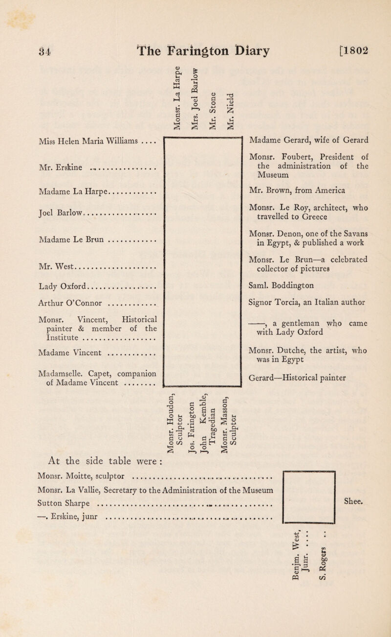 <D Oh *h 03 K 03 ►-1 CO d o £ £ o eg PQ CO 0) d o -M m TJ <u £ At the side table were : Madame Gerard, wife of Gerard Monsr. Foubert, President of the administration of the Museum Mr. Brown, from America Monsr. Le Roy, architect, who travelled to Greece Monsr. Denon, one of the Savans in Egypt, & published a work Monsr. Le Brun—a celebrated collector of pictures Sami. Boddington Signor Torcia, an Italian author -, a gentleman who came with Lady Oxford Monsr. Dutche, the artist, who was in Egypt Gerard—Historical painter Monsr. Moitte, sculptor .. ............... Monsr. La Vallie, Secretary to the Administration of the Museum Sutton Sharpe ....... ... —. Erskine, junr ... ..... 4S * CO • <L> £ * a a PQ cn U to O i/i Shee.