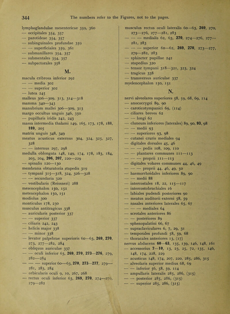 lymphoglandulae mesentericae 359, 360 — occipitales 354, 357 — parotideae 354, 357 — subinguinales profundae 359 -superficiales 359, 361 — submaxillares 354, 357 — submentales 354, 357 — subpectorales 358 M. macula cribrosa inferior 292 ■-media 302 -superior 302 — lutea 245 malleus 306—309, 313, 314—318 mamma 340—343 manubrium mallei 306—309, 313 margo occultus unguis 346, 350 — pupillaris iridis 242, 243 massa intermedia thalami 149, 165, 173, 178, 188, 189, 205 matrix unguis 348, 349 meatus acusticus externus 304, 324, 325, 327, 328 - internus 297, 298 medulla oblongata 148, 149, 174, 178, 183, 184, 203, 204, 206, 207, 220—229 — spinalis 120—130 membrana obturatoria stapedis 319 — tympani 315—318, 324, 326—328 -secundaria 320 — vestibularis (Reissneri) 288 mesencephalon 150, 151 metencephalon 150, 151 modiolus 300 monticulus 178, 230 musculus antitragicus 338 — auricularis posterior 337 -superior 337 -— ciliaris 242, 243 — helicis major 338 -minor 338 — levator palpebrae superioris 60—63, 269, 270, 273, 277—282, 284 — obliquus auriculae 337 —- — oculi inferior 63, 269, 270, 273—276, 279, 282—284 -superior 60—63, 270, 273—277, 279— 281, 283, 284 — orbicularis oculi 9, 10, 267, 268 — rectus oculi inferior 63, 269, 270, 274—276, 279—282 musculus rectus oculi lateralis 60—63, 269, 270, 273—276, 277—281, 283 •-medialis 62, 63, 270, 274—276, 277— 281, 283 -- —- superior 60—62, 269, 270, 273—277, 279—282, 283 — sphincter pupillae 242 — stapedius 320 — tensor tympani 318—321, 323, 324 — tragicus 338 — transversus auriculae 337 myelencephalon 150, 151 N. nervi alveolares superiores 58, 59, 68, 69, 114 — anococcygei 89, 90 — caroticotympanici 69, (114) — ciliares breves 62 — — longi 62 — cluneum inferiores (laterales) 89, 90, 93, 98 -medii 93 -- superiores 93, 98 — cutanei cruris mediales 94 — digitales dorsales 45, 46 -pedis 108, 109, no --plantares communes in—113 -proprii in—113 — digitales volares communes 44, 46, 49 --- — proprii 44, 46, 49, 50 ■— haemorrhoidales inferiores 89, 90 —- — medii 88 — intercostales 18, 22, 115—117 — intercostobrachiales 16 — labiales pudendi posteriores 90 — meatus auditorii externi 58, 59 — nasales anteriores laterales 65, 67 -- mediales 64 — scrotales anteriores 86 -posteriores 89 — sphenopalatini 66, 67 -—- supraclaviculares 6, 7, 29, 31 —• temporales profundi 58, 59, 68 — thoracales anteriores 13, (17) nervus abducens 60—63, 135, 139, 146, 148, 161 — accessorius 7—10, 13, 23, 25, 72, 135, 146, 148, 174, 228, 229 — acusticus 148, 174, 207, 220, 285, 286, 315 —• alveolaris superior medius 68, 69 -inferior 56, 58, 59, 114 — ampullaris lateralis 285, 286, (315) --- posterior 285, 286, (315) -superior 285, 286, (315)