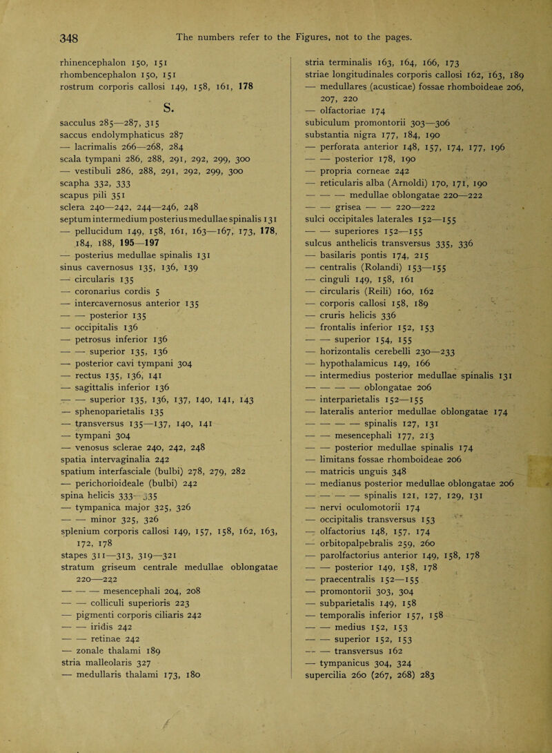 rhinencephalon 150, 151 rhombencephalon 150, 151 rostrum corporis callosi 149, 158, 161, 178 s. sacculus 285—287, 315 saccus endolymphaticus 287 — lacrimalis 266—268, 284 scala tympani 286, 288, 291, 292, 299, 300 ■—- vestibuli 286, 288, 291, 292, 299, 300 scapha 332, 333 scapus pili 351 sclera 240—242, 244—246, 248 septum intermedium posterius medullae spinalis 131 — pellucidum 149, 158, 161, 163—167, 173, 178, 184, 188, 195—197 — posterius medullae spinalis 131 sinus cavernosus 135, 136, 139 — circularis 135 — coronarius cordis 5 — intercavernosus anterior 135 —- —- posterior 135 —- occipitalis 136 — petrosus inferior 136 -superior 135, 136 —- posterior cavi tympani 304 — rectus 135, 136, 141 — sagittalis inferior 136 — — superior 135, 136, 137, 140, 141, 143 — sphenoparietalis 135 — transversus 135—137, 140, 141 — tympani 304 — venosus sclerae 240, 242, 248 spatia intervaginalia 242 spatium interfasciale (bulbi) 278, 279, 282 -—- perichorioideale (bulbi) 242 spina helicis 333- j35 — tympanica major 325, 326 -minor 325, 326 splenium corporis callosi 149, 157, 158, 162, 163, 172, 178 stapes 311—313, 319—321 stratum griseum centrale medullae oblongatae 220—22.2 -mesencephali 204, 208 -colliculi superioris 223 — pigmenti corporis ciliaris 242 — — iridis 242 -retinae 242 — zonale thalami 189 stria malleolaris 327 — medullaris thalami 173, 180 stria terminalis 163, 164, 166, 173 striae longitudinales corporis callosi 162, 163, 189 — medulläres (acusticae) fossae rhomboideae 206, 207, 220 — olfactoriae 174 subiculum promontorii 303—306 substantia nigra 177, 184, 190 -—- perforata anterior 148, 157, 174, 177, 196 -posterior 178, 190 — propria corneae 242 — reticularis alba (Arnoldi) 170, 171, 190 -- medullae oblongatae 220—222 — — grisea -220—222 sulci occipitales laterales 152—155 -superiores 152—155 sulcus anthelicis transversus 335, 336 — basilaris pontis 174, 215 — centralis (Rolandi) 153—155 — cinguli 149, 158, 161 — circularis (Reili) 160, 162 — corporis callosi 158, 189 — cruris helicis 336 — frontalis inferior 152, 153 -superior 154, 155 — horizontalis cerebelli 230—233 — hypothalamicus 149, 166 — intermedius posterior medullae spinalis 131 — -—- oblongatae 206 — interparietalis 152—155 — lateralis anterior medullae oblongatae 174 -spinalis 127, 131 — — mesencephali 177, 213 -- posterior medullae spinalis 174 — limitans fossae rhomboideae 206 — matricis unguis 348 — medianus posterior medullae oblongatae 206 -spinalis 121, 127, 129, 131 — nervi oculomotorii 174 — occipitalis transversus 153 — olfactorius 148, 157, 174 — orbitopalpebralis 259, 260 — parolfactorius anterior 149, 158, 178 -posterior 149, 158, 178 — praecentralis 152—155 — promontorii 303, 304 — subparietalis 149, 158 — temporalis inferior 157, 158 -- medius 152, 153 —- —- superior 152, 153 - transversus 162 — tympanicus 304, 324 supercilia 260 (267, 268) 283