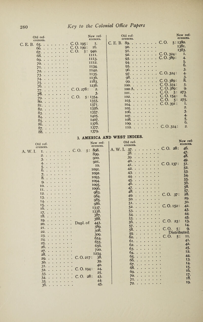 C. E. B. 65. 66. 67. 68. 69. 70. 71- 72. 73- 74- 75- 76. 77- 78. 79. 80. 81. 82. 83. 84. 85. 86. 87. 88. Old ref erences A. W. I. 1. 2. 3- 4- 5- 6. 7. 8. 9. 10. 11. 12. 13. 14. 15. 16. 17. 18. 19. 20. 21. 22. 23- 24. 25. 26. 27. 28. 29. 30. 31. 32. 33- 34- 35- 36. New ref- Old ref¬ j erences. erences. .C. 0.195 •• I. C. E. B. 89. • .C. O.199: l6- 90. . .C. O. 5*- 940. 91. . . mi. 92. . !!..... m3. 93- • . 1112. 94. . ].].... 1134- 95- • . 1142. 96. . H35- 97. . . 1136. 98. . . 1183. 99. . . 1236. 100. . .C. O.278: 2. 100 A. . 3- 101. . .C. 0. 5: 1354- 102. . . 1355. 103. • . I37i- 104. . . 1356. 105. • . 1357. 106. . . 1405- 107. . . 1407. 108. . . 1376. 109. . . I377- no. . . I379- 3. AMERICA AND WEST INDIES. C. O. New ref¬ erences. 5*. 898. 899. 900. 901. 10. 1091. 1092. 1093. 1094. 1095- 1096. 983. 984. 985- 986. 1337- 1338. 387. 388. Dupl. of 443* 389. 308. 309. 654- 655- 656. 720. 1234. C. 0.217: 38. 39- 40. 24. 25. 43- 44- 45- Old ref¬ erences. A. W. I. C. 0.194: C. O. 28: 37- • 38. • 39- • 40. . 41. • 42. . 43- • 44. . 45- ■ 46. 47- 48. 49. 50. 51. 52. 53- 54* 55- 56. 57- 58. 59- 60. 61. 62. 63. 64. 65. 66. 67. 68. 69. 70. 7i- 72. New ref¬ erences. C. 0. 5:1380. 1381. 1383. C. 0.324: 1- C. 0.389: 4. 5- 6. 3* 4- 3- 8. 5- 9- 273. 6. 275. 1. 2. 3- 4* 5- 6. 2. C. 0.324• C. O. 389: C. 0.324: C. O. 389: C. O. 5: C. 0.154: C. O. 5: C. O.391: C. 0.324: New ref¬ erences. C. O. 28: 46. 47- 48. 49- C. 0.137: 51- 52. 53- 54- 55- 56. 58. 57- C. O. 37: 28. 29. 30. C. 0.152: 42. 43- 44. 45. C. O. 23: 13. 14. C. O. 5: 9- Distributed. C. O. 5*. 11. 41. 42. 45- 12. 44. 13- 14- 15. 16. 17. 18. 19-