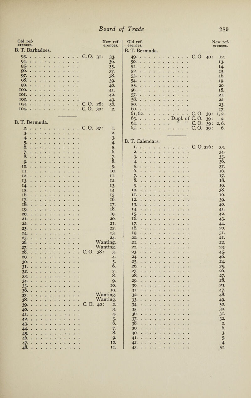 Old ref- New ref- Old ref- New ref- erences. erences. erences. erences. B. T. Barbadoes. B. T. Bermuda. 93. . . . . C.O. 31 : 33* 49. .C.O. 40 : 12. 94. 36. 50. 13- 95. 35- 5i. 14. 96. 37- 52. 15. 97. 38. 53. 16. 98. 39- 54. 19. 99. 40. 55. 20. 100. 41. 56. 18. IOI. 42. 57. 21. 102. 43- 58. 22. 103. . ... c.o. 28 : 36. 59. 23. 104. . ... c.o. 30 2. 60. 17- 61, 62. r 0 • • • • • V-/* V/ • 39 : 1,2. 63. . Dupl. of C. O. 39 : 2. B. T. Bermuda. 64. . “ “ C.O. 39 : 2, 6. 2. . ... c.o. 37 : 1. 65. : 6. 3. 2. 4. 3- s. 4- B. T. Calendars. 6. 5- 1. .C.O. 326 : 33- 7. 6. 2. 34- 8. 7- 3. 35- 9. 8. 4. 36. 10. 9- 5. 37- 11. 10. 6. 16. 12. 11. 7. 17. 13. 12. 8. 18. 14. 13- 9. 19. 15. 14. 10. 38. 16. 15- 11. 10. 17. 16. 12. 39- 18. 17- 13. 40. 19. 18. 14. 41. 20. 19. 15. 42. 21. 20. 16. 43- 22. 21. 17. 44- 23. 22. 18. 20. 24. 23- 19. 51. 25. 24. 20. 21. 26. Wanting. 21. 22. 27. Wanting. 22. 23- 28. 38 : 3- 23. 45- 29. 4- 24. 46. 30. 5- 25. 24. 31. 6. 26. 25- 32. 7- 27. 26. 33. 8. 28. 27. 34. 9- 29. 28. 35. 10. 30. 29. 36. 19. 3i. 47- 37. Wanting. 32. 48. 38. Wanting. 33. 49. 39. . ... c.o. 40 : 2. 34. 50. 40. 3- 35. 30. 4i. 4- 36. 3i. 42. 5- 37. 32- 43. 6. 38. 2. 44. 7- 39. 6. 45. 8. 40. 3- 46. 9- 41. 5- 47. 10. 42. 4- 48. 11. 43. 52-